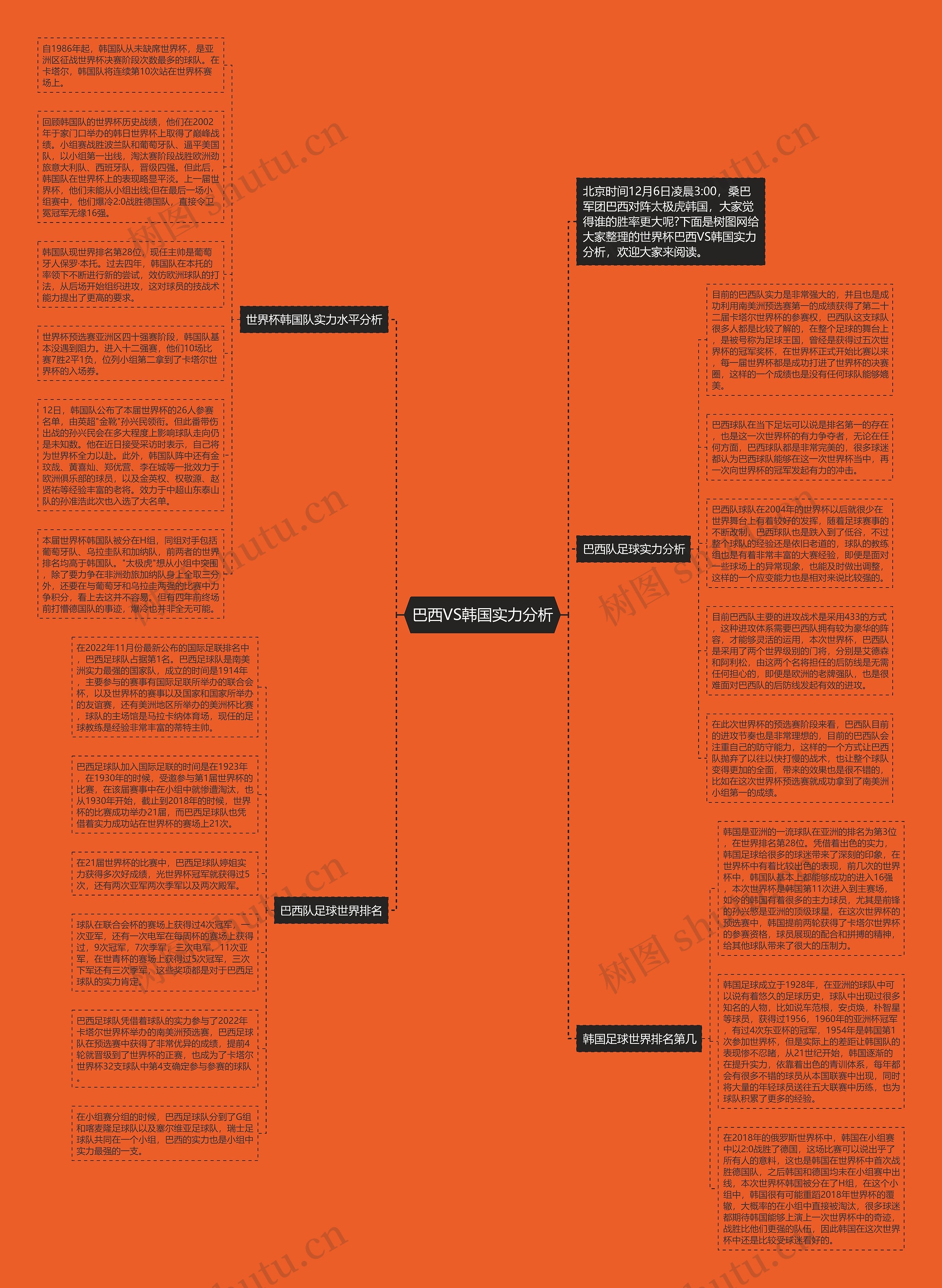 巴西VS韩国实力分析思维导图