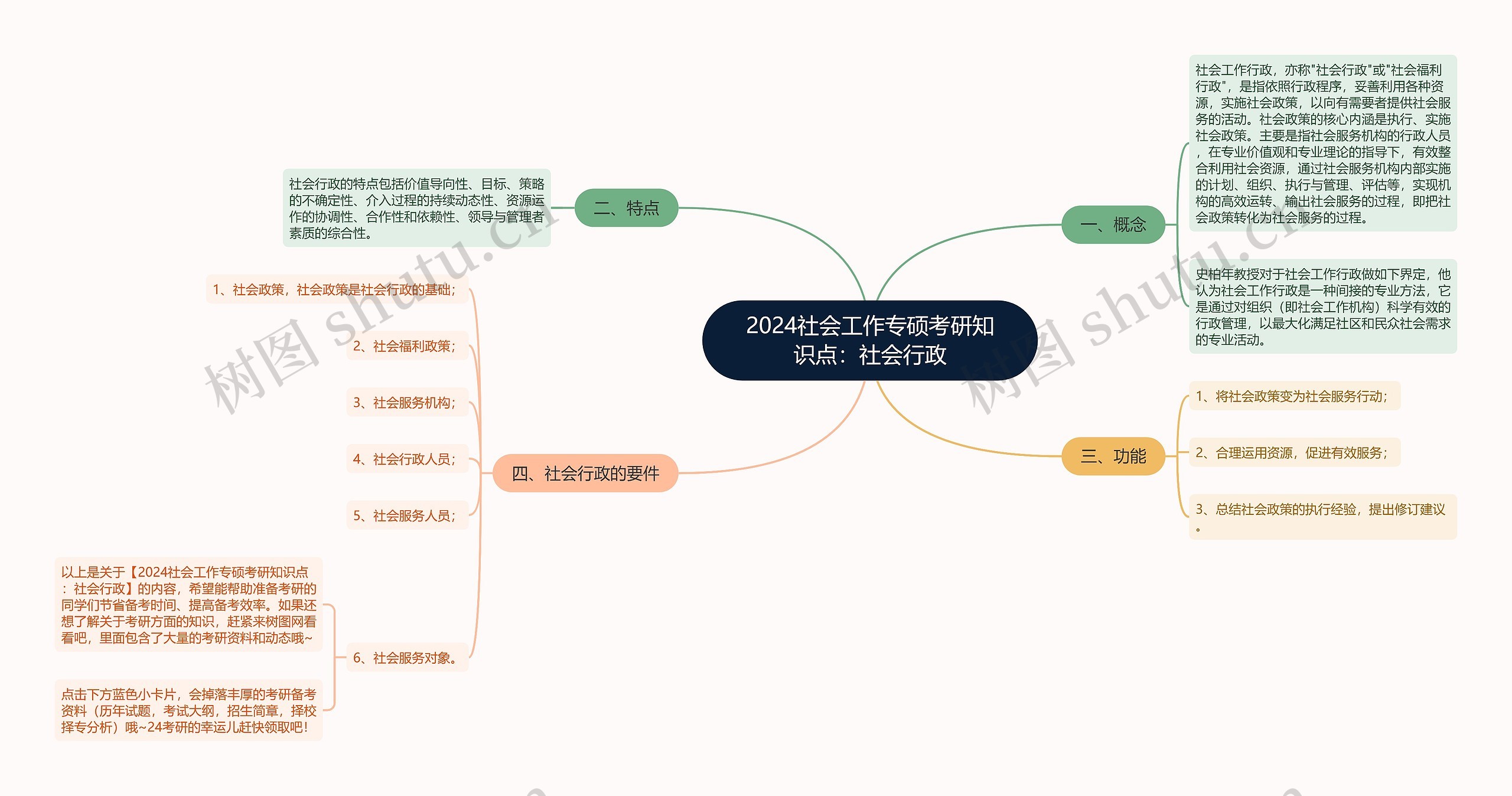 2024社会工作专硕考研知识点：社会行政