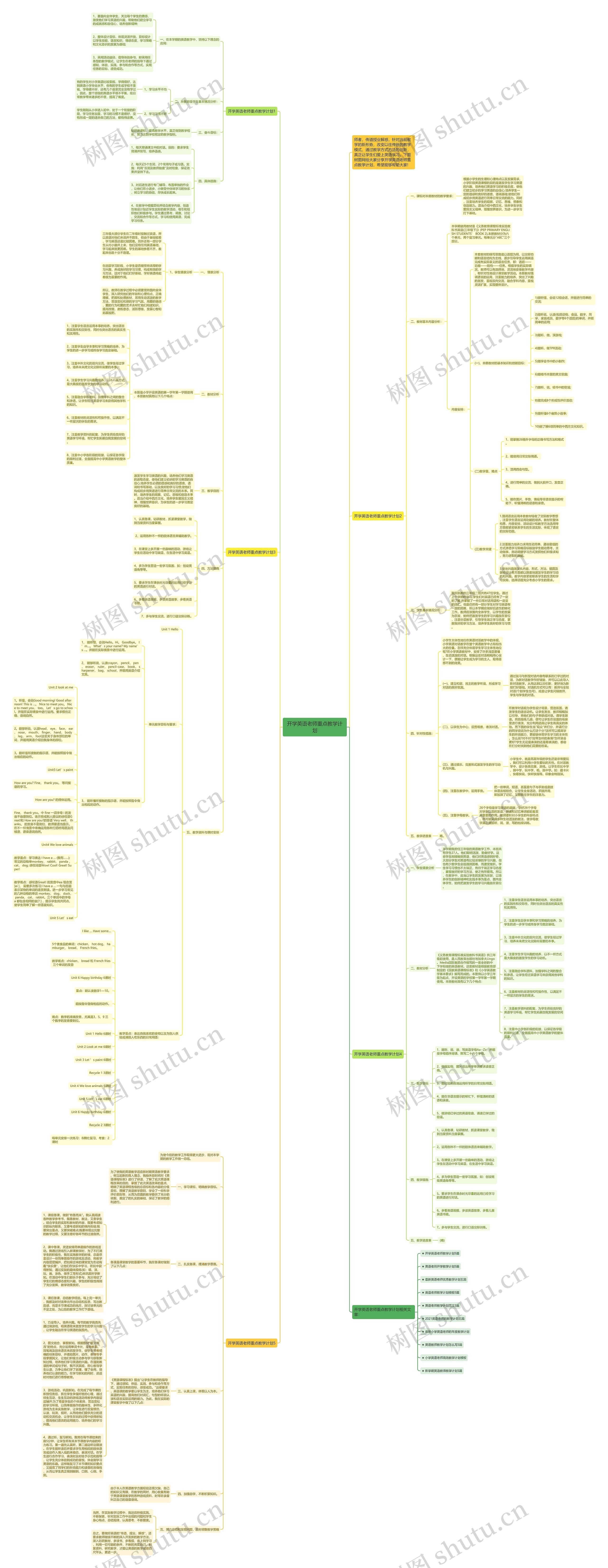 开学英语老师重点教学计划思维导图