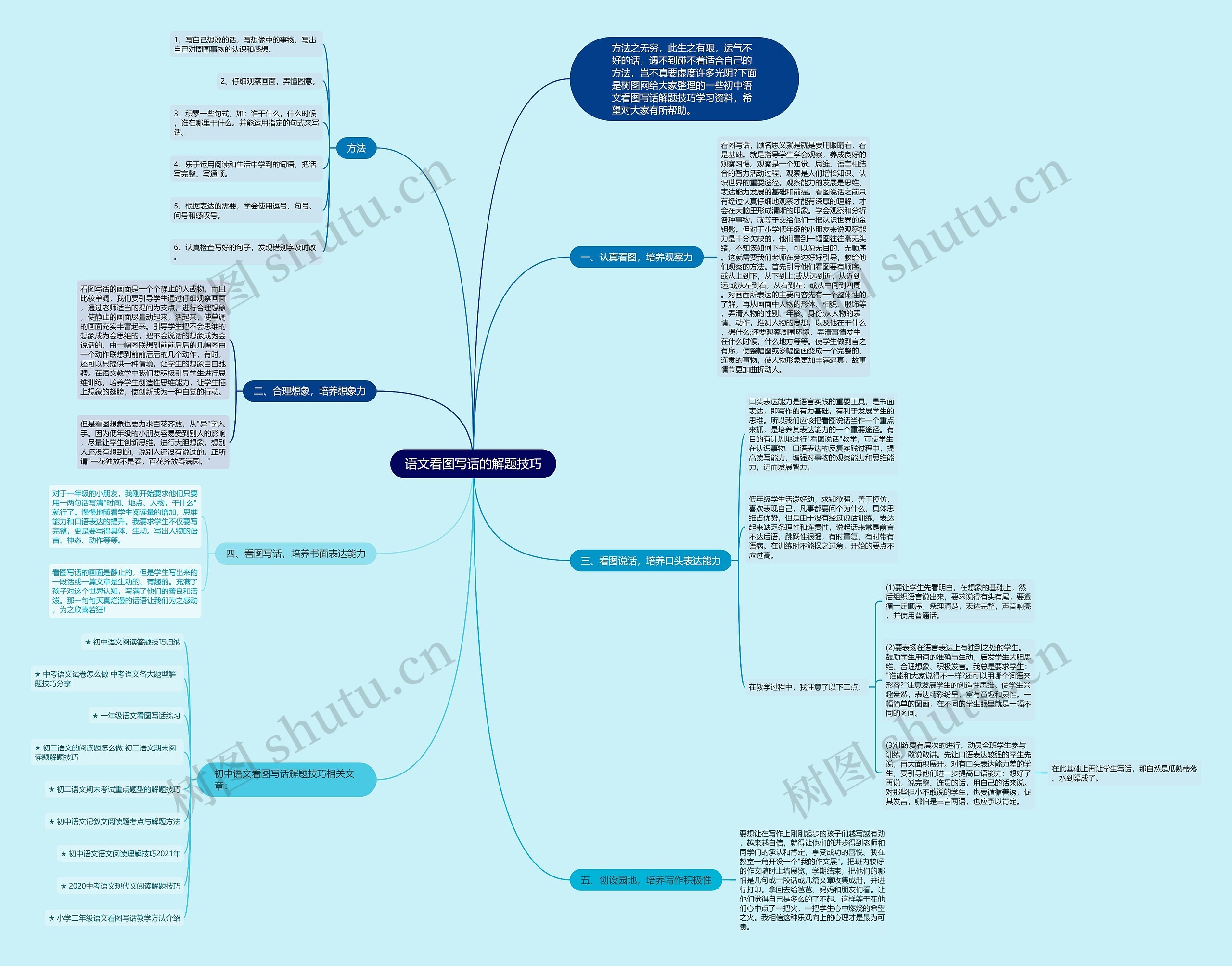 语文看图写话的解题技巧思维导图