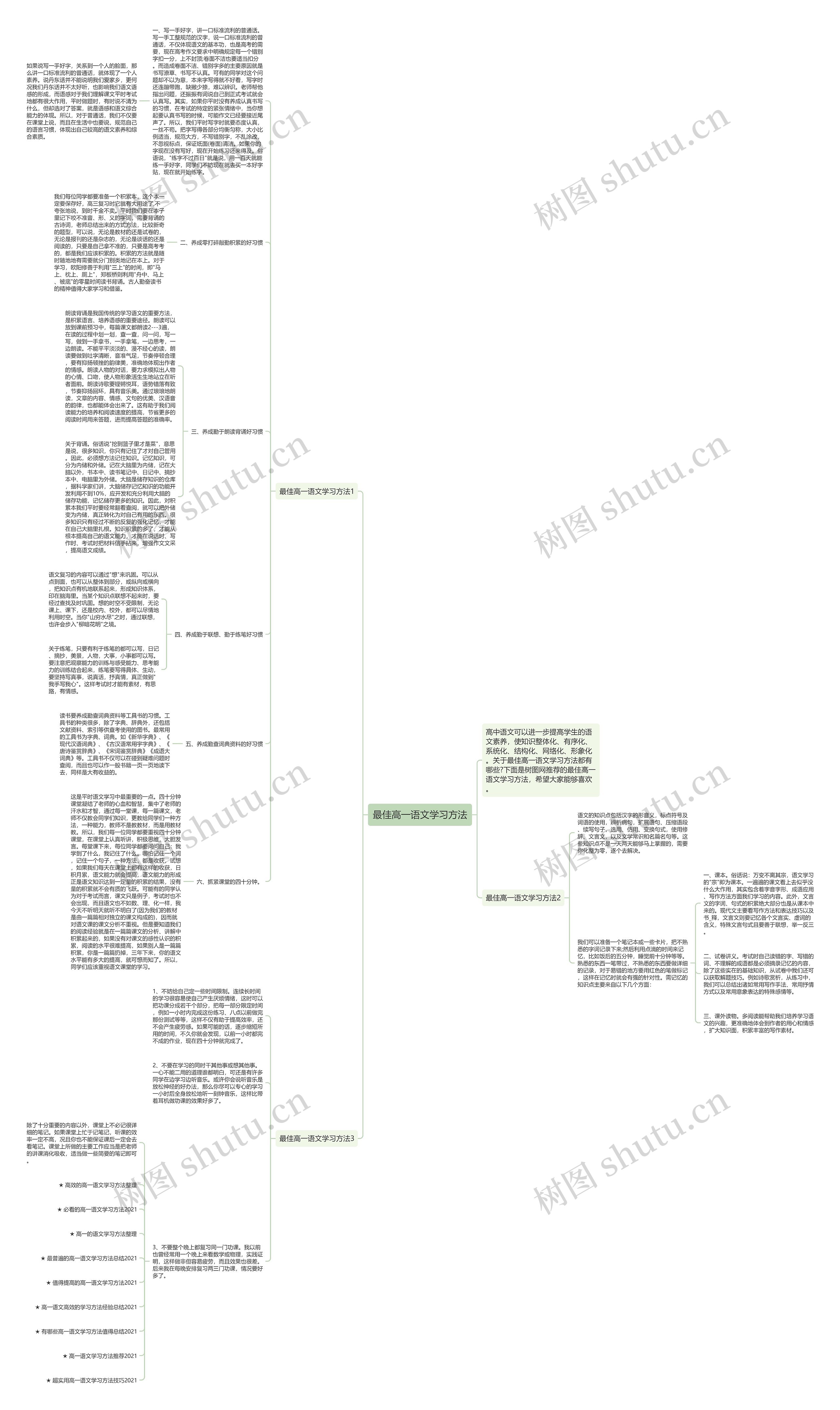 最佳高一语文学习方法思维导图