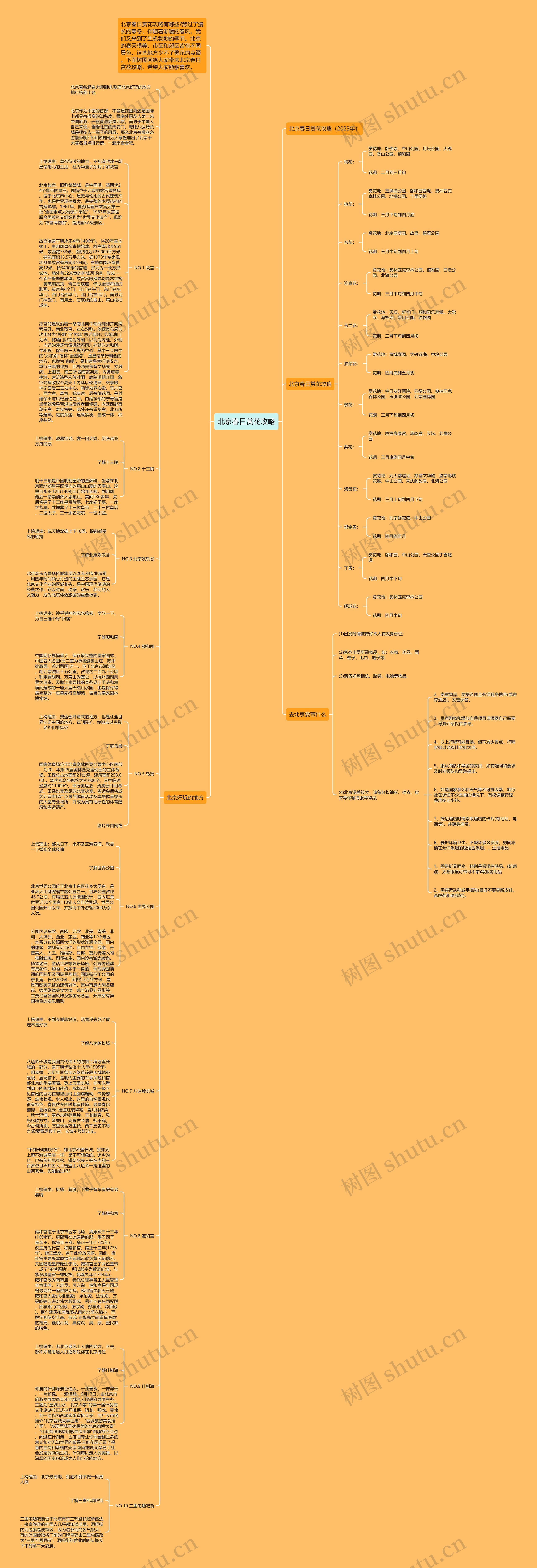 北京春日赏花攻略思维导图