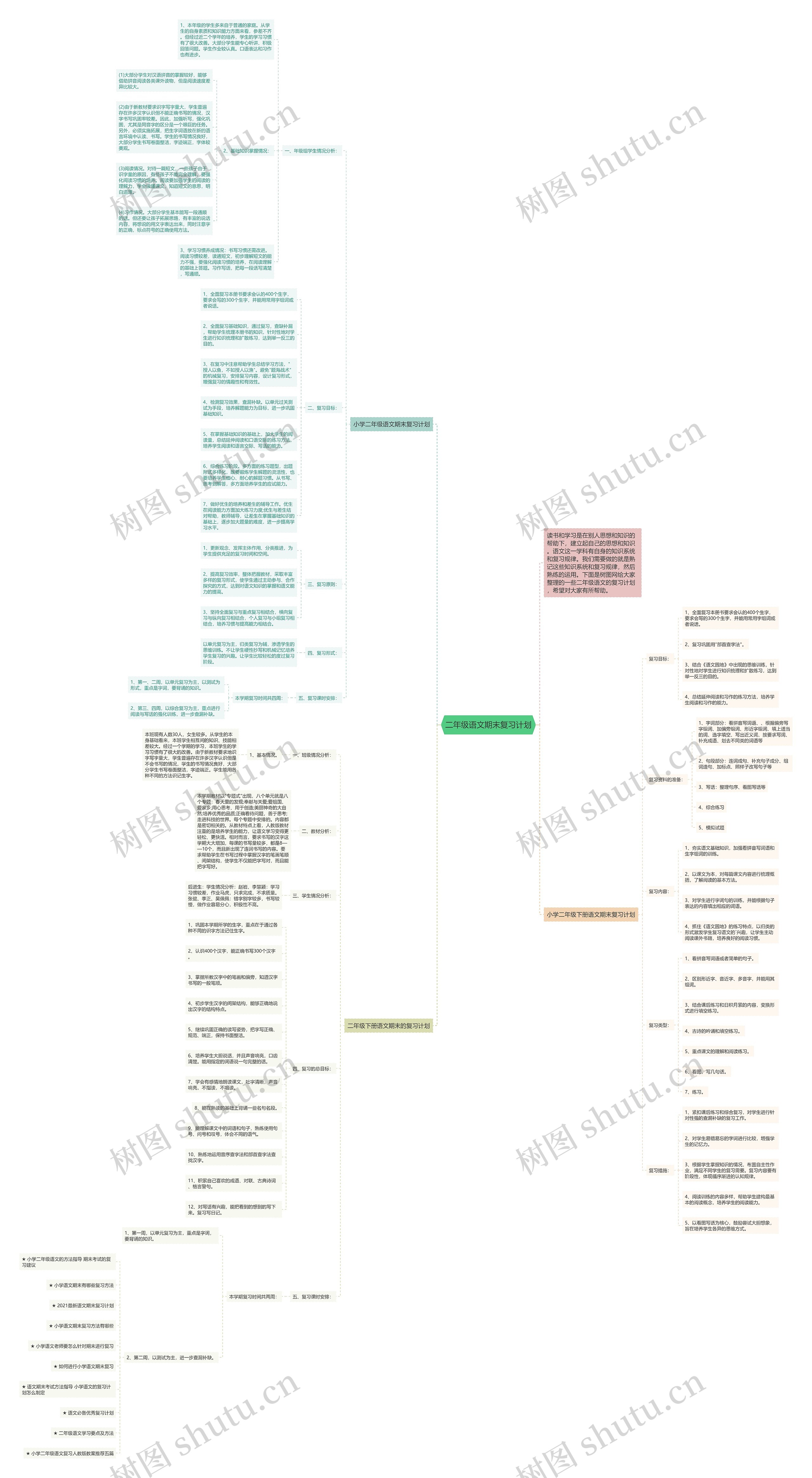 二年级语文期末复习计划思维导图