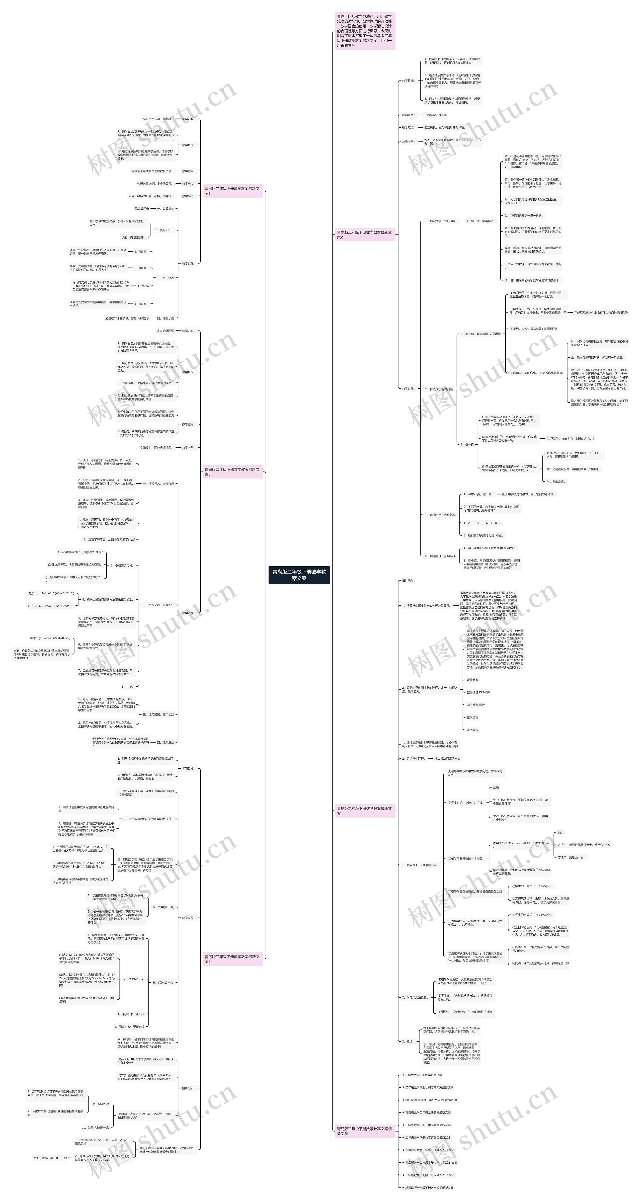 青岛版二年级下册数学教案文案思维导图