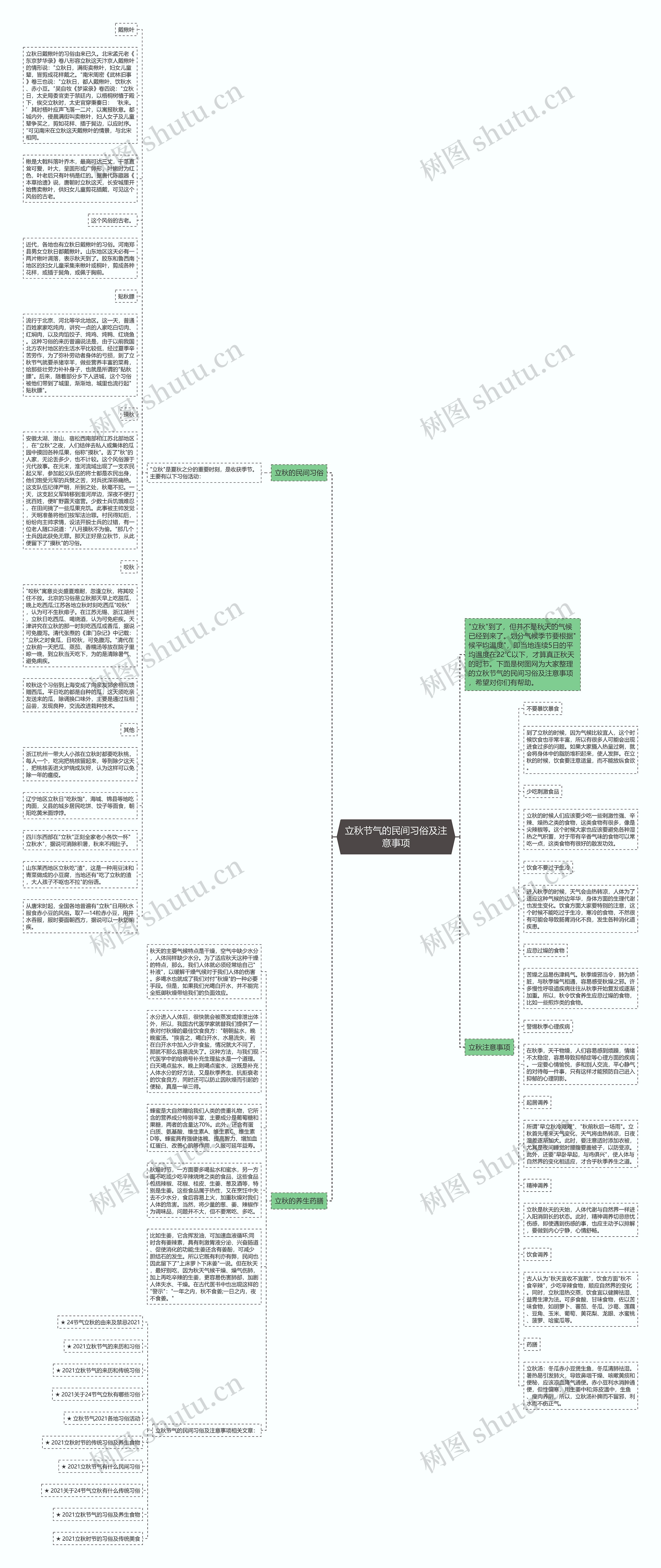 立秋节气的民间习俗及注意事项思维导图