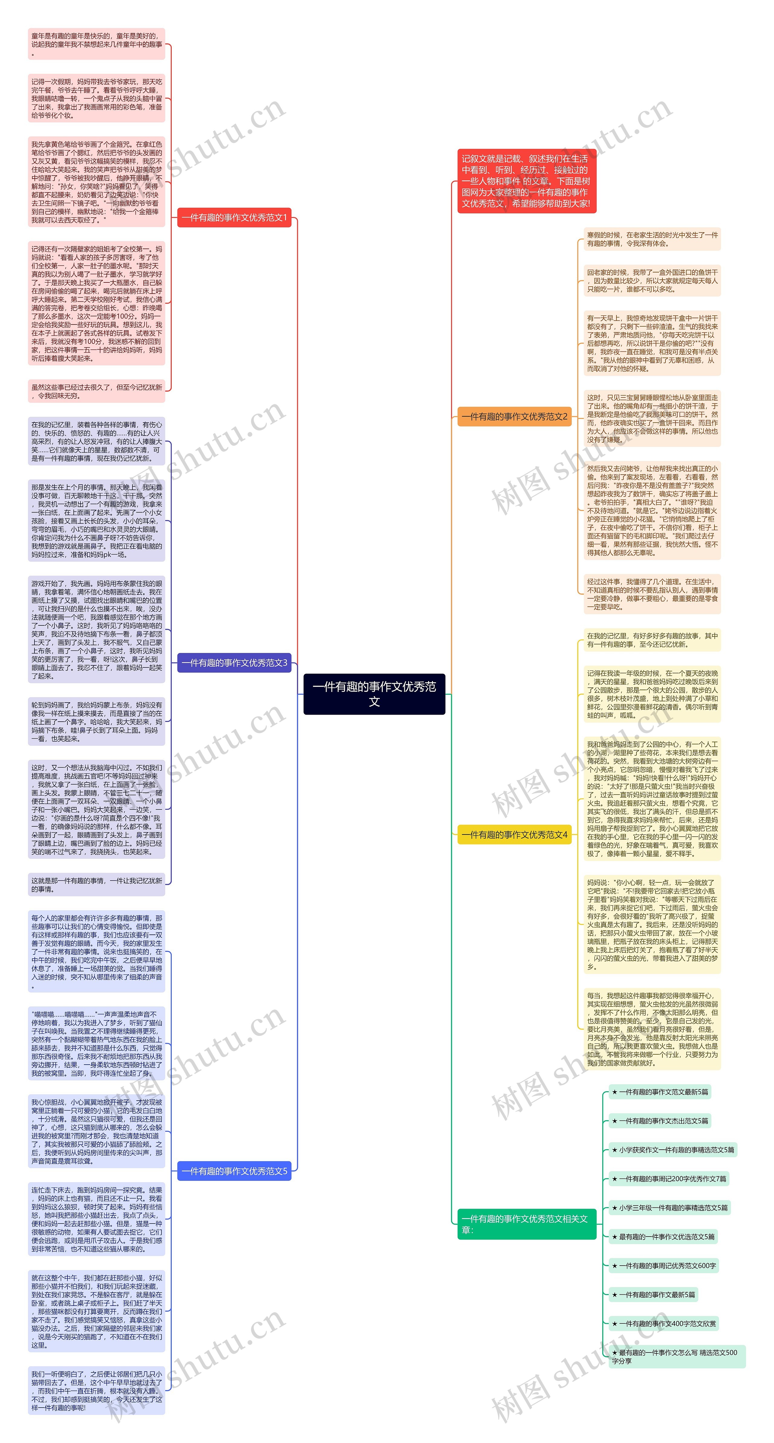 一件有趣的事作文优秀范文思维导图