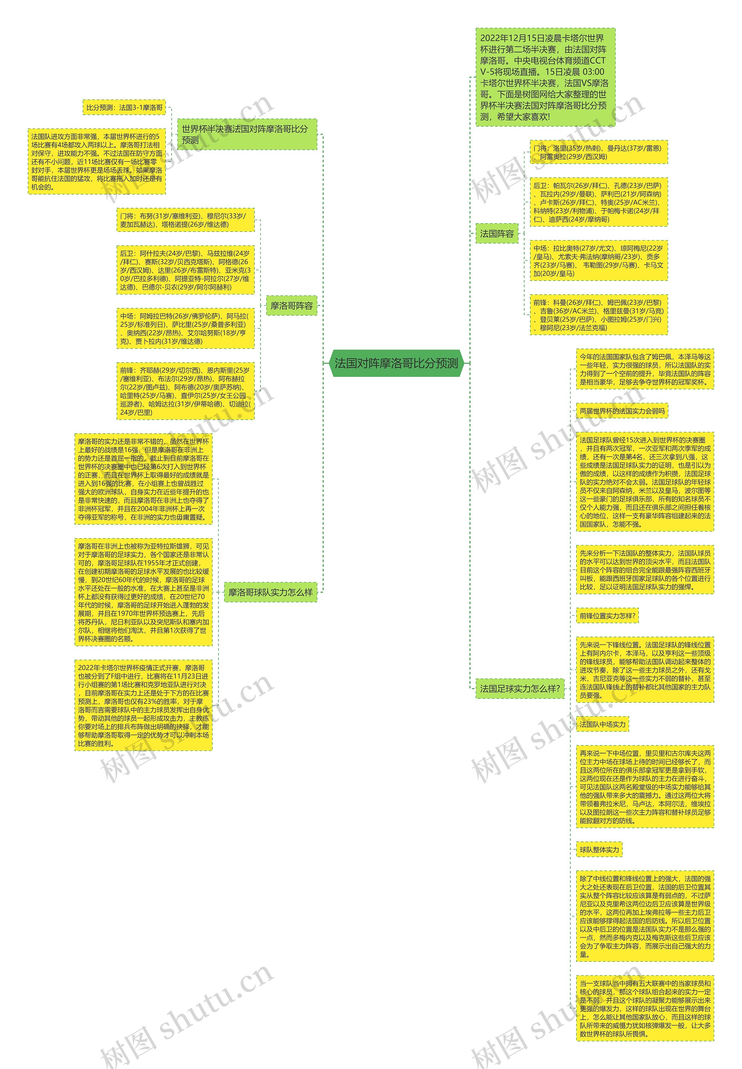 法国对阵摩洛哥比分预测思维导图