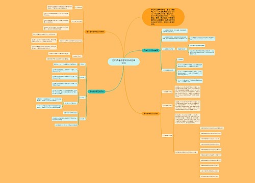 对口高考数学知识点总结河北思维导图