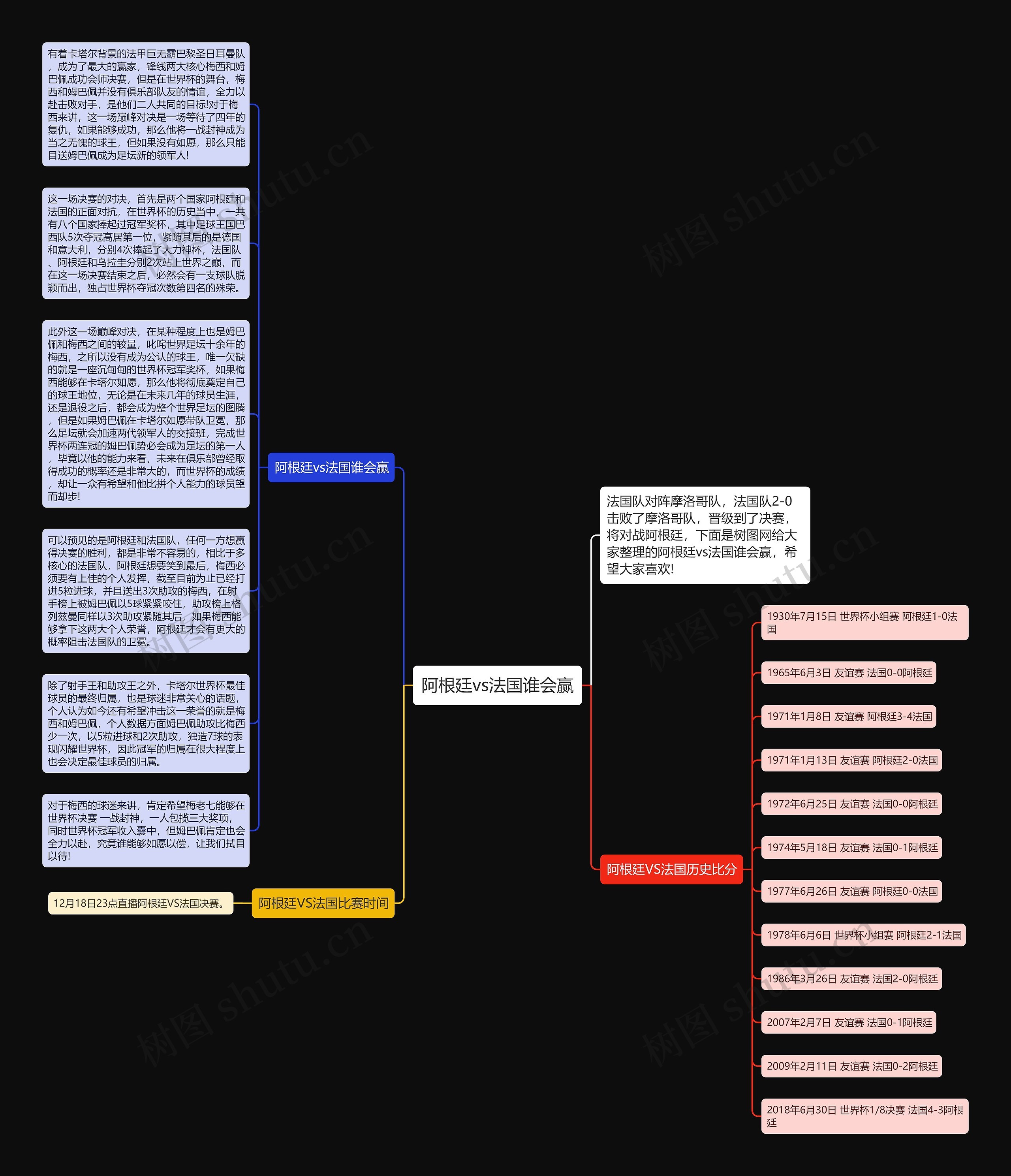 阿根廷vs法国谁会赢思维导图