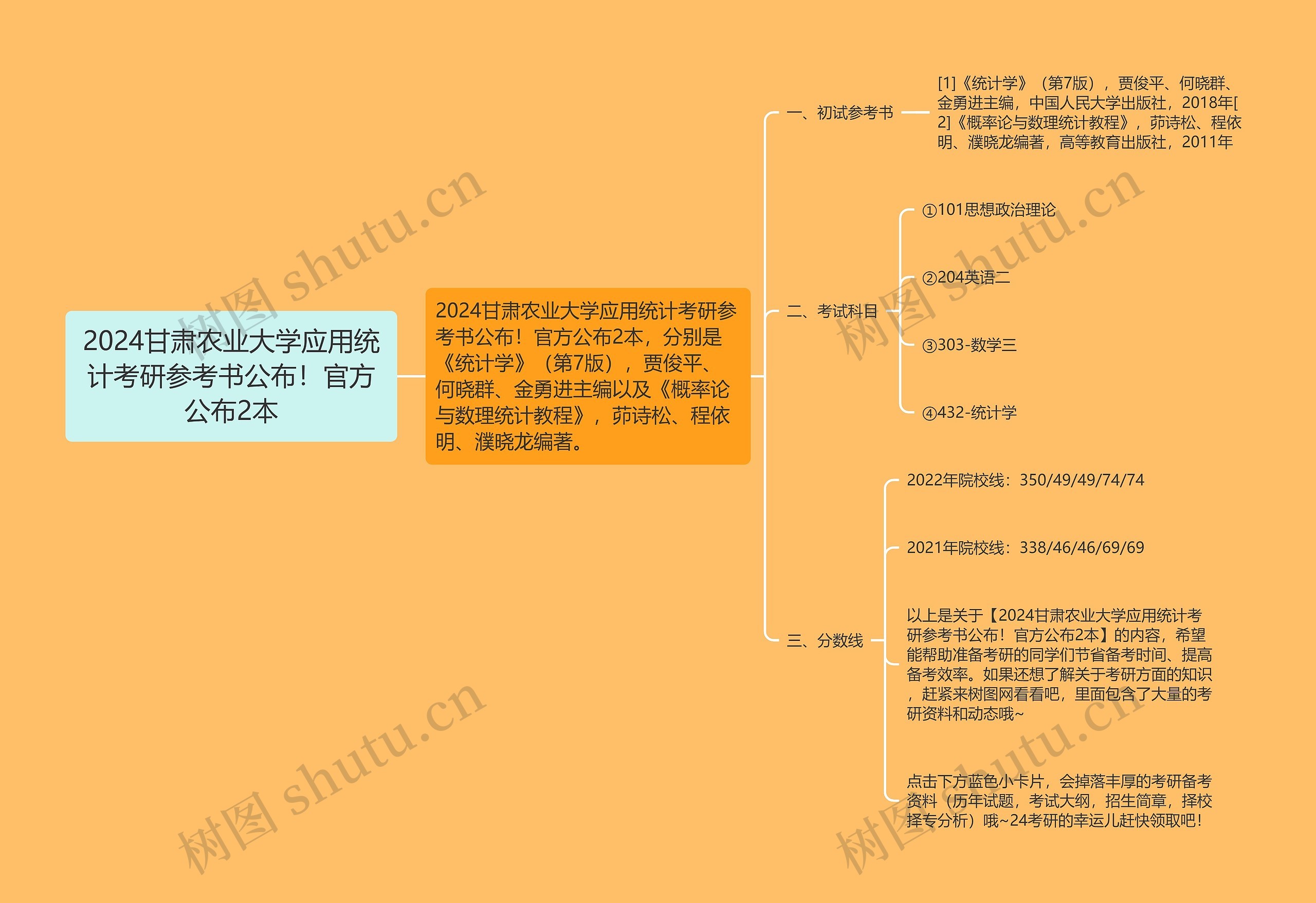 2024甘肃农业大学应用统计考研参考书公布！官方公布2本思维导图