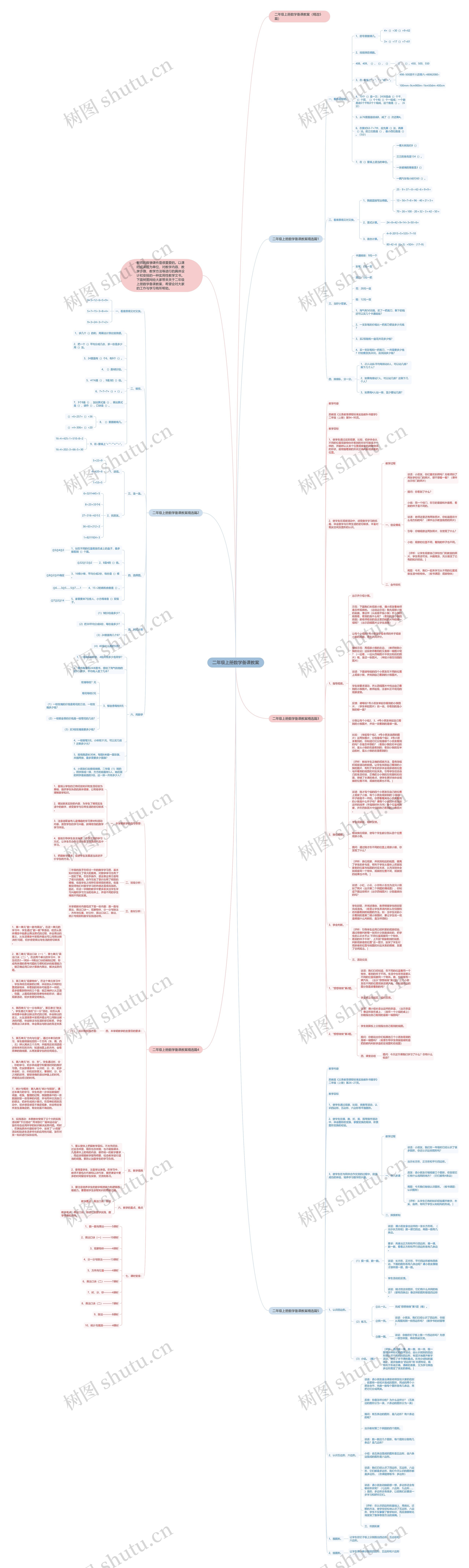 二年级上册数学备课教案思维导图高清图 二年级上册数学备课教案思维导图