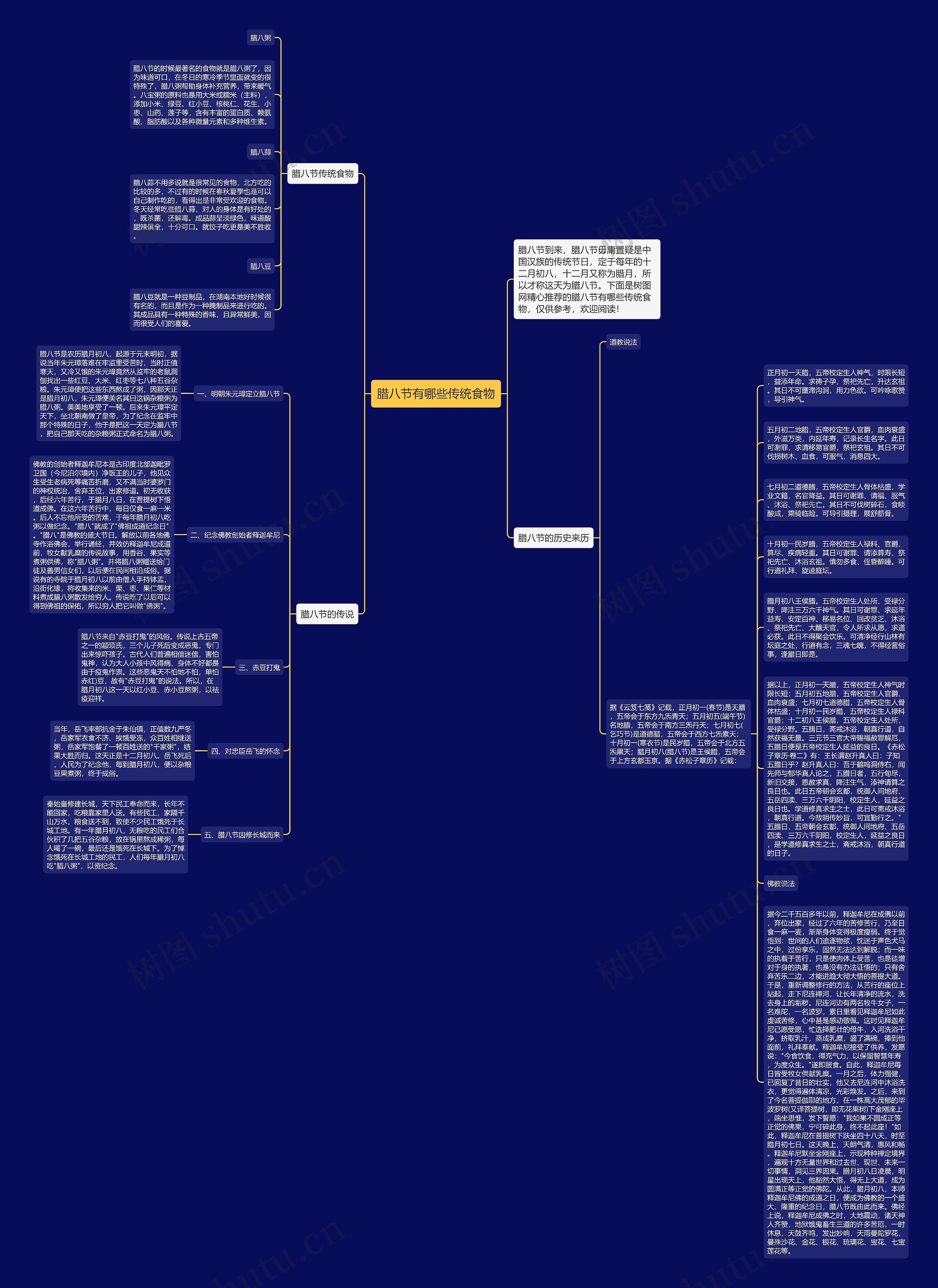 腊八节有哪些传统食物思维导图
