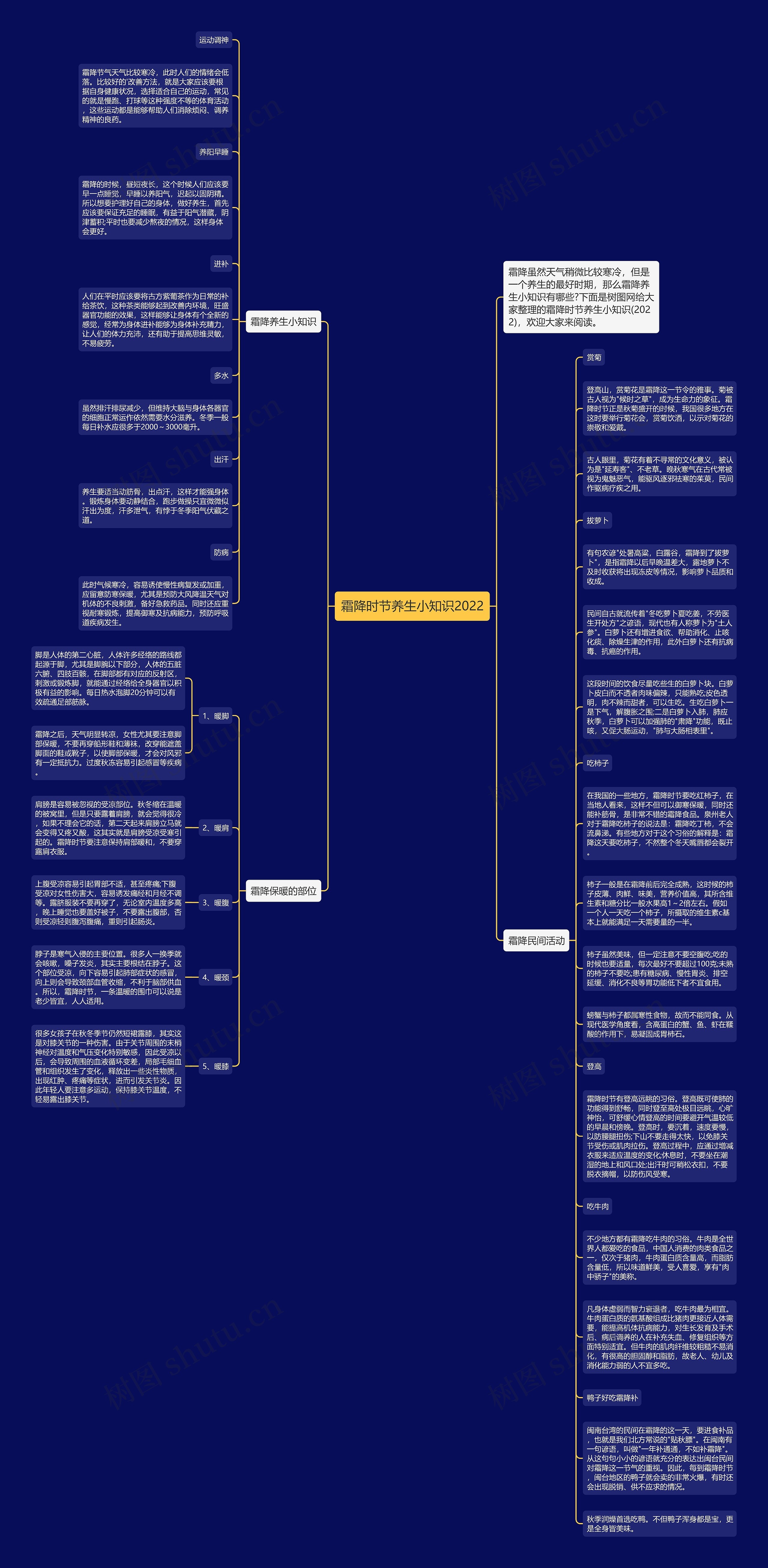 霜降时节养生小知识2022思维导图