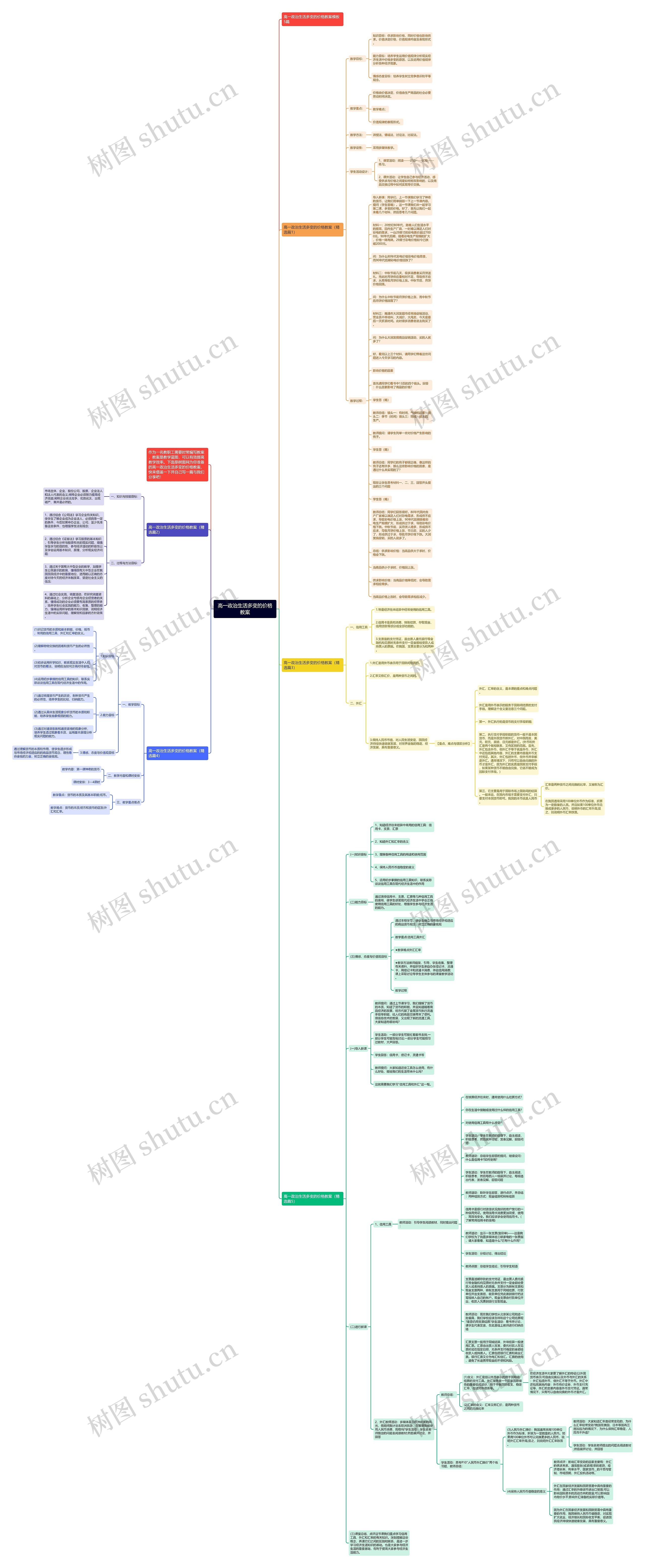 高一政治生活多变的价格教案思维导图