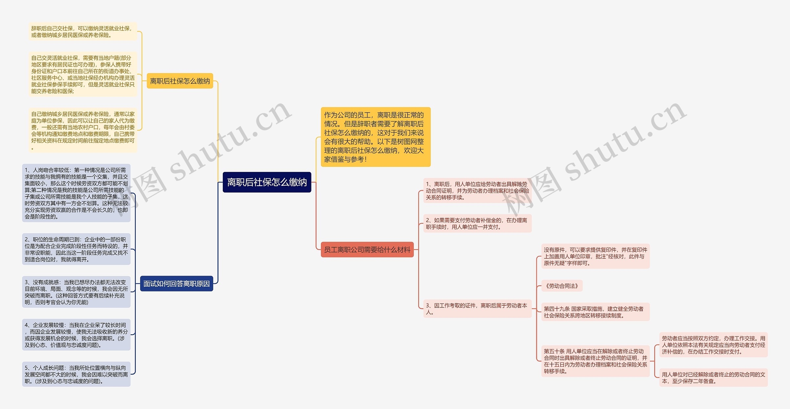 离职后社保怎么缴纳思维导图