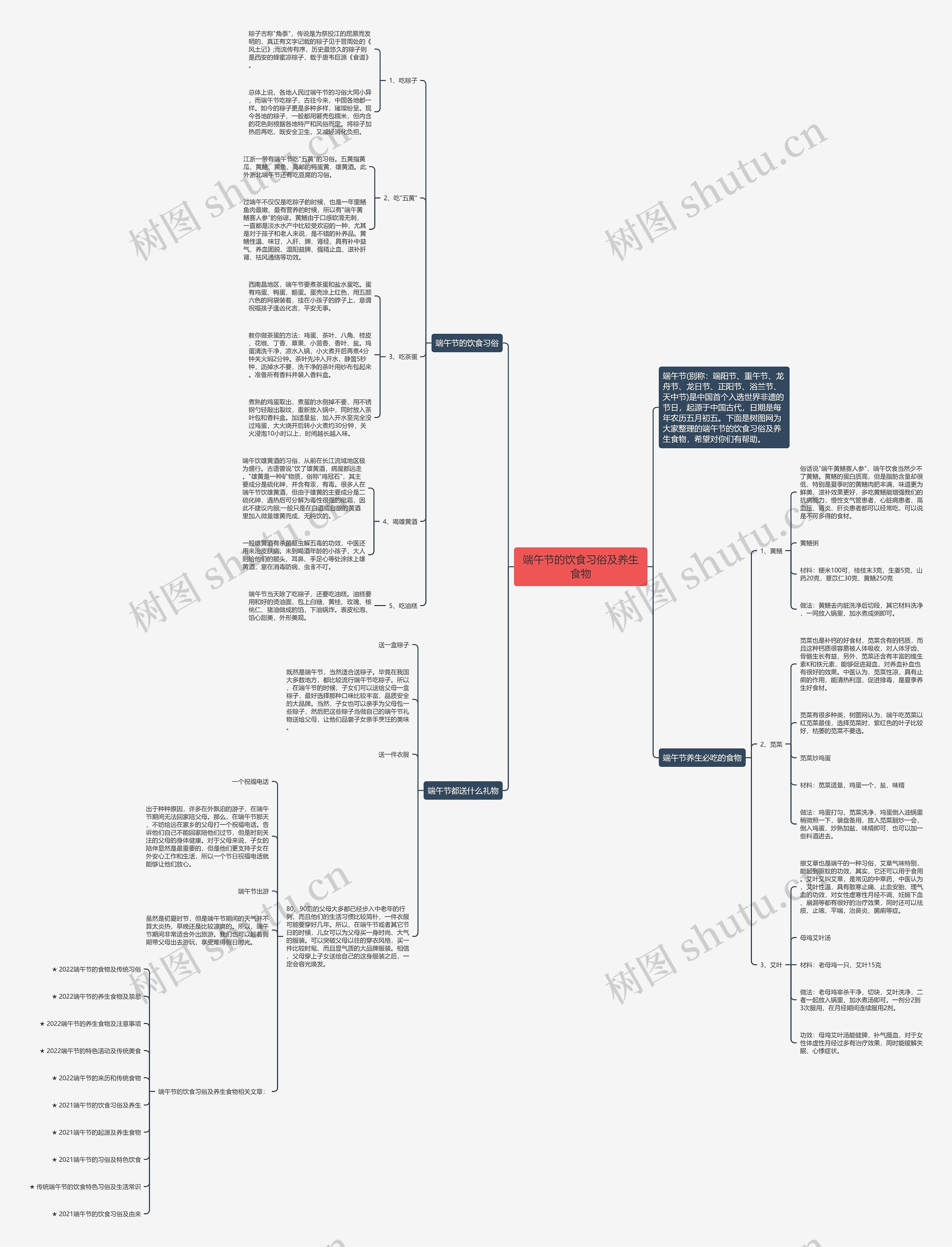 端午节的饮食习俗及养生食物思维导图
