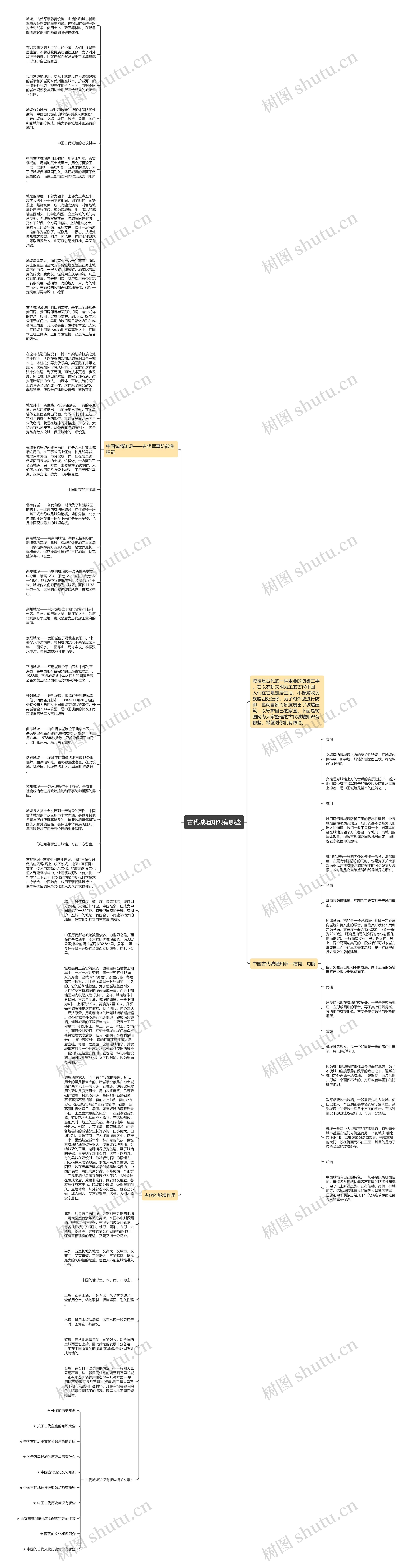 古代城墙知识有哪些思维导图