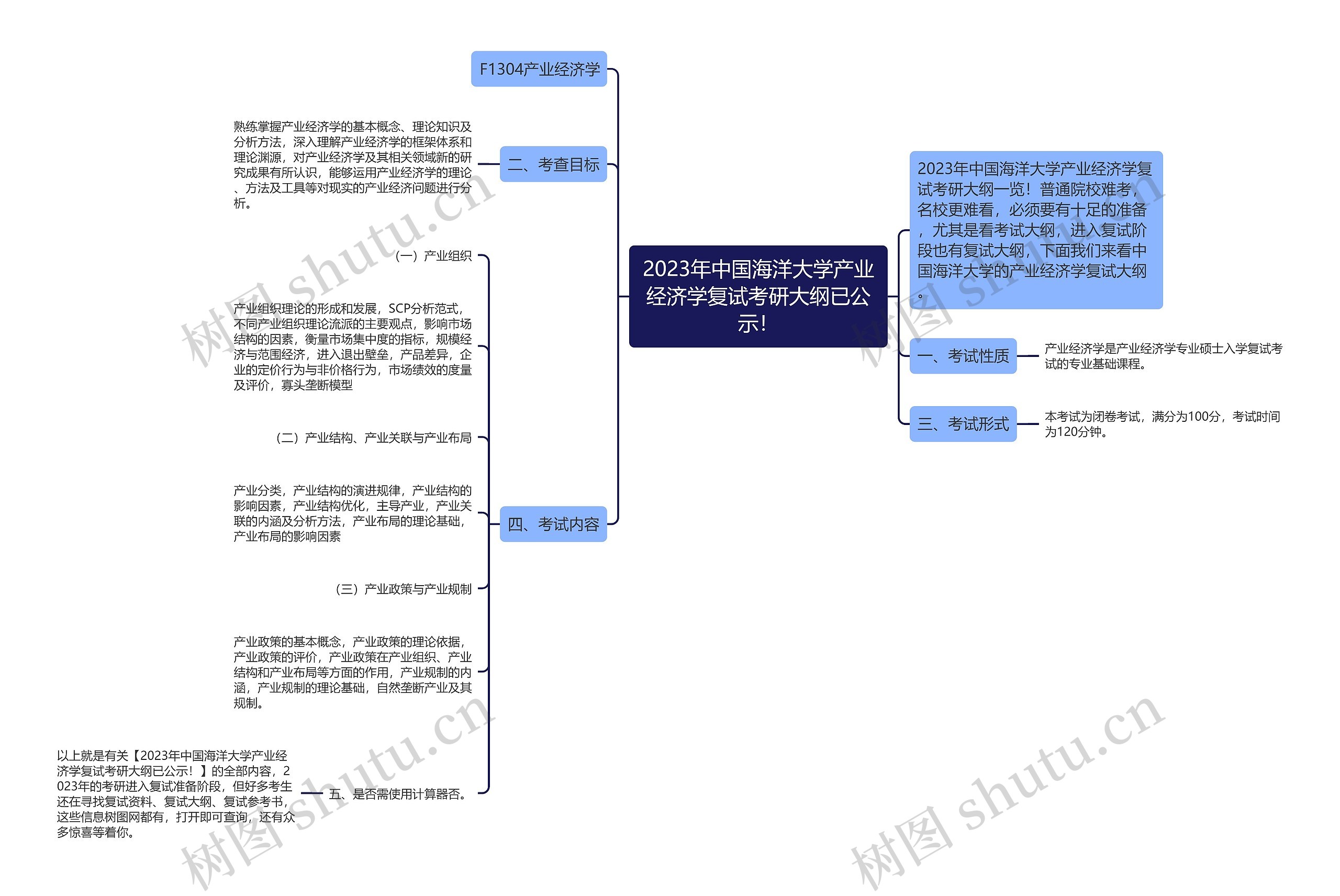 2023年中国海洋大学产业经济学复试考研大纲已公示！思维导图