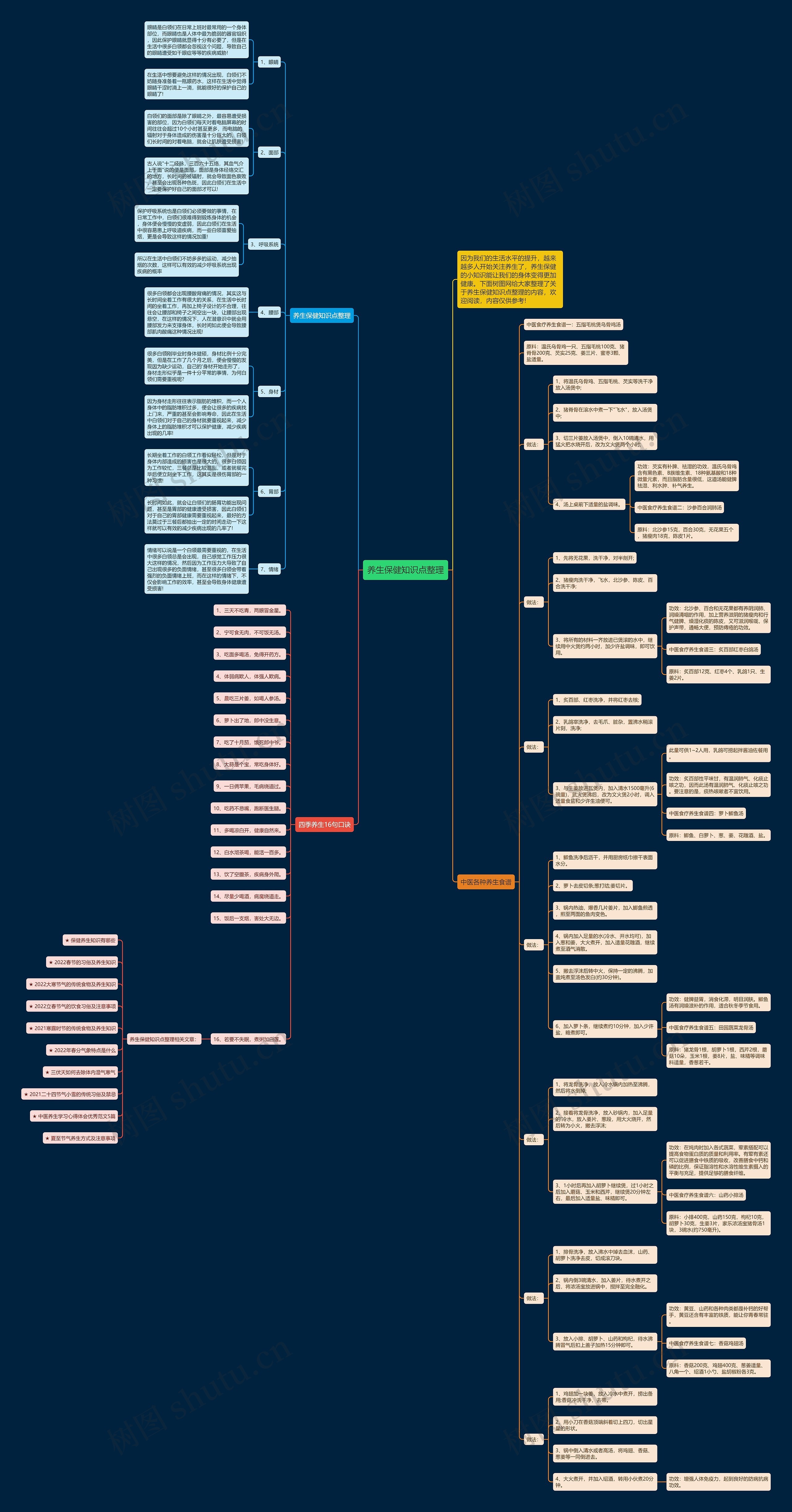 养生保健知识点整理思维导图