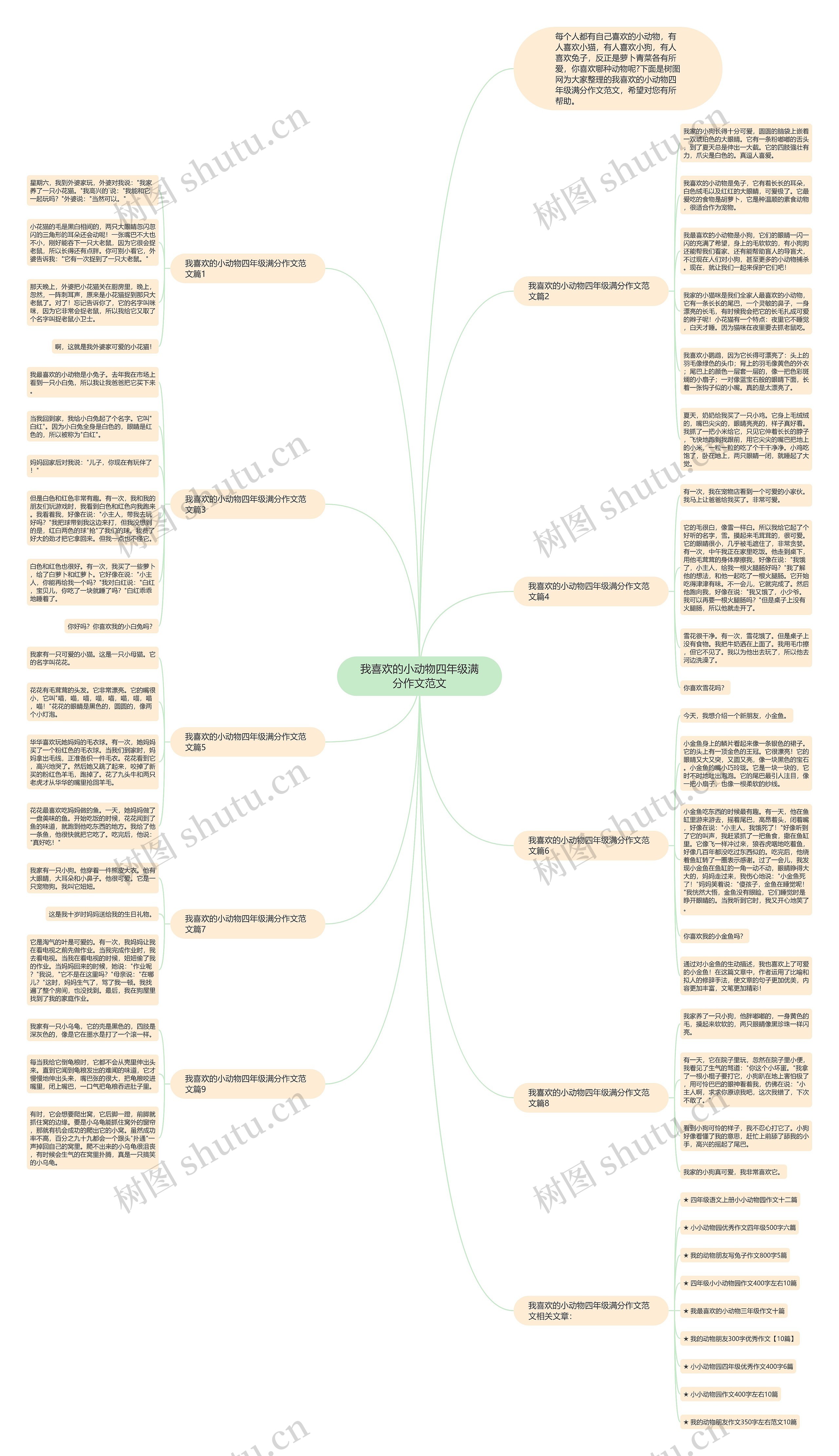 我喜欢的小动物四年级满分作文范文思维导图