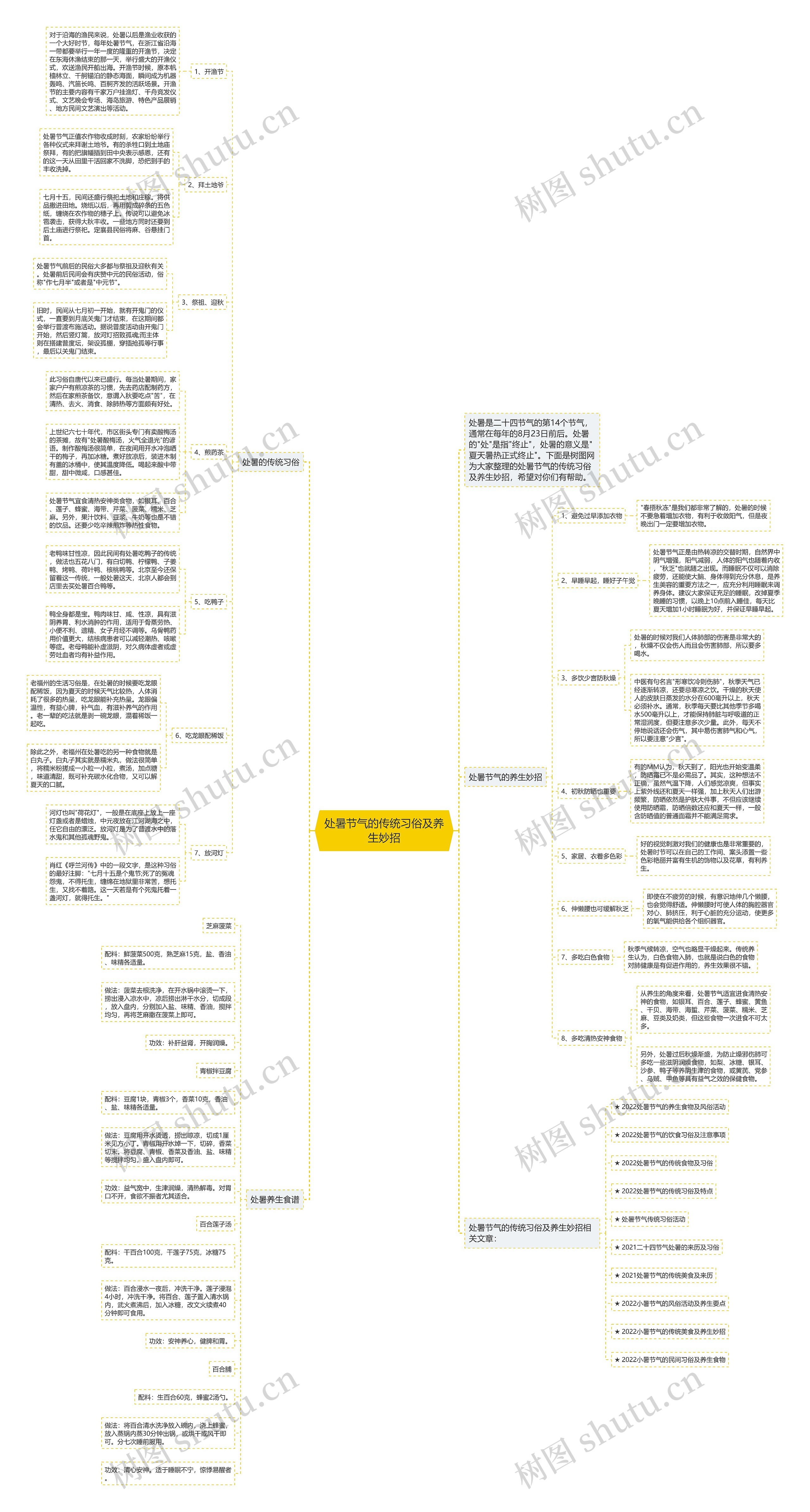 处暑节气的传统习俗及养生妙招思维导图