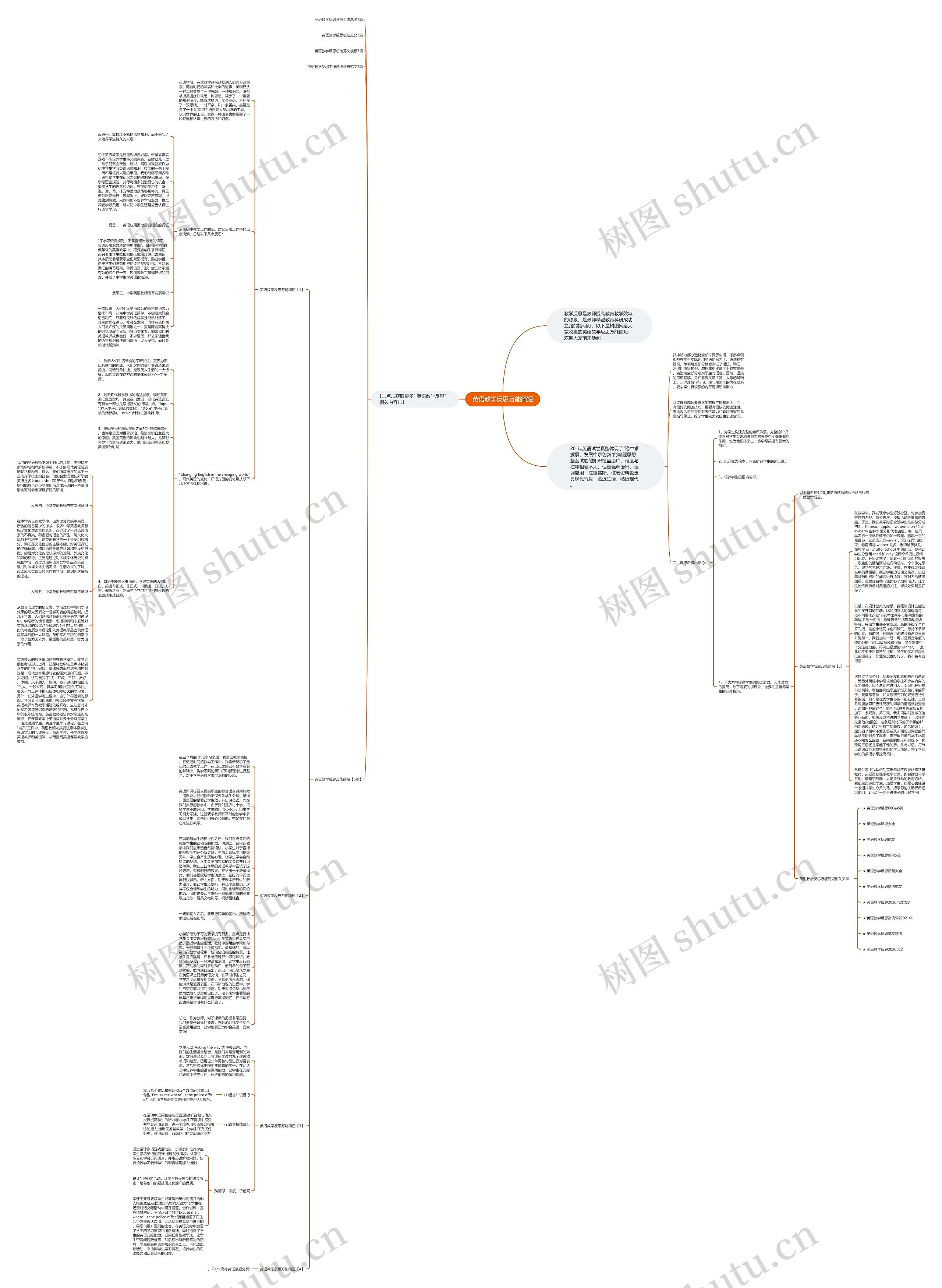 英语教学反思万能简短思维导图