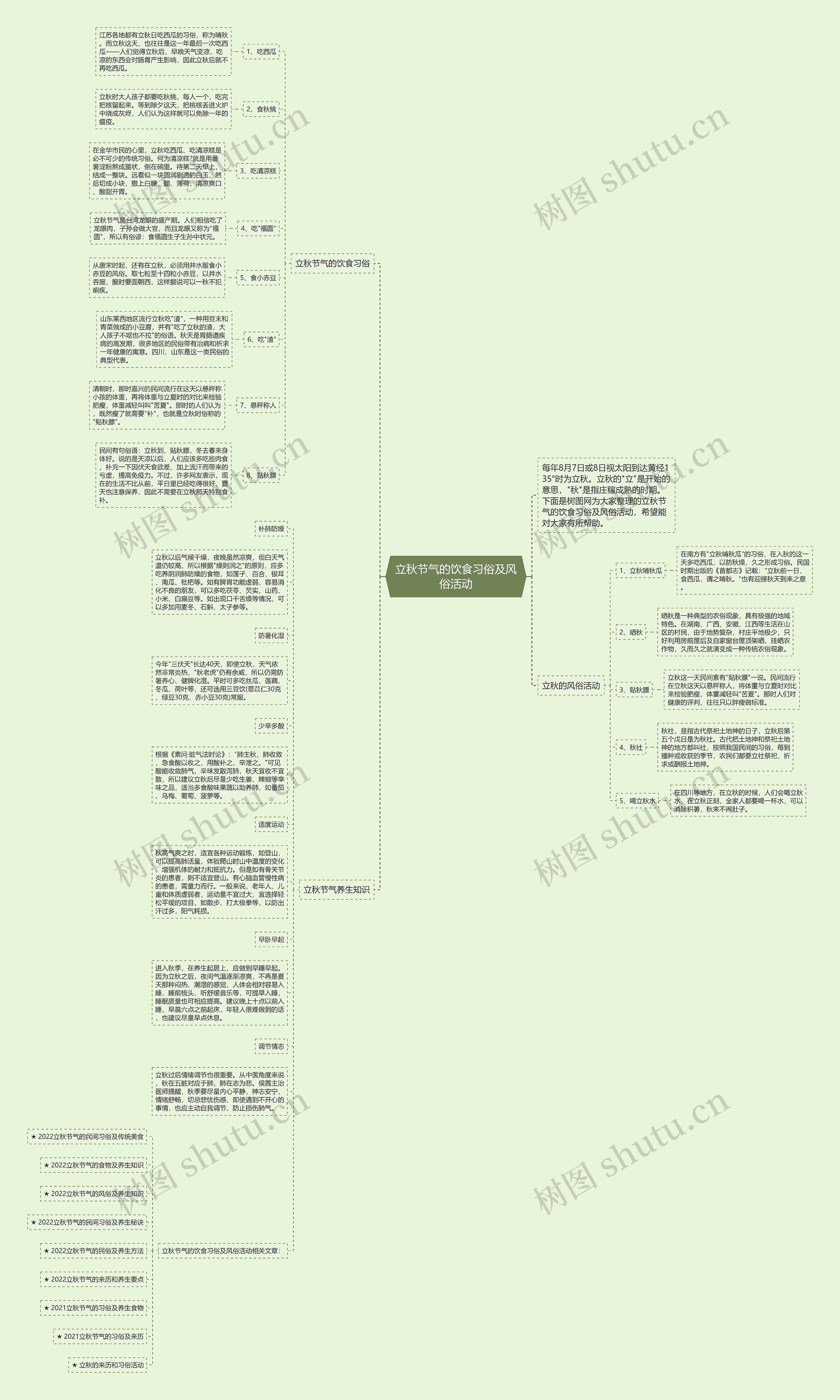 立秋节气的饮食习俗及风俗活动思维导图