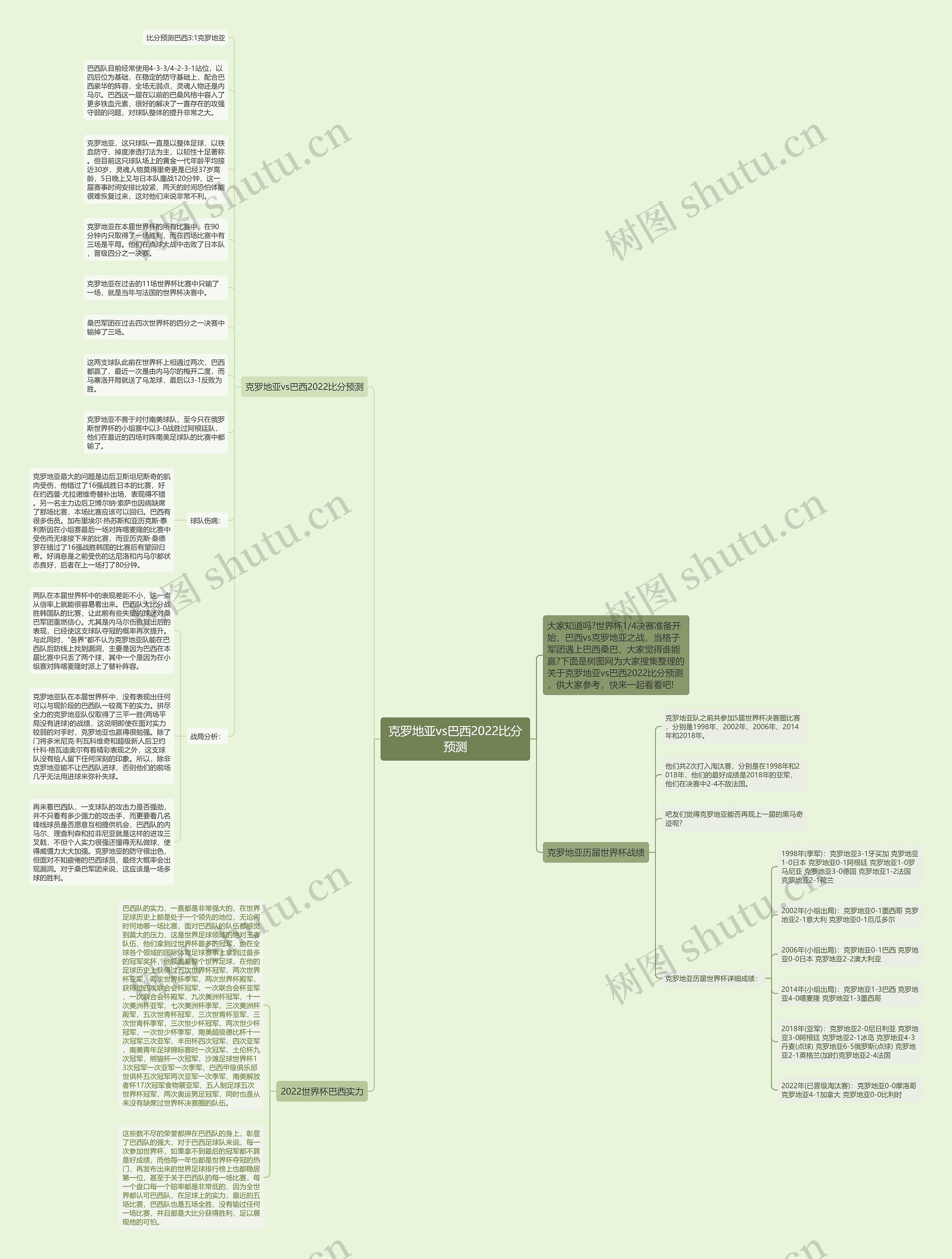 克罗地亚vs巴西2022比分预测思维导图