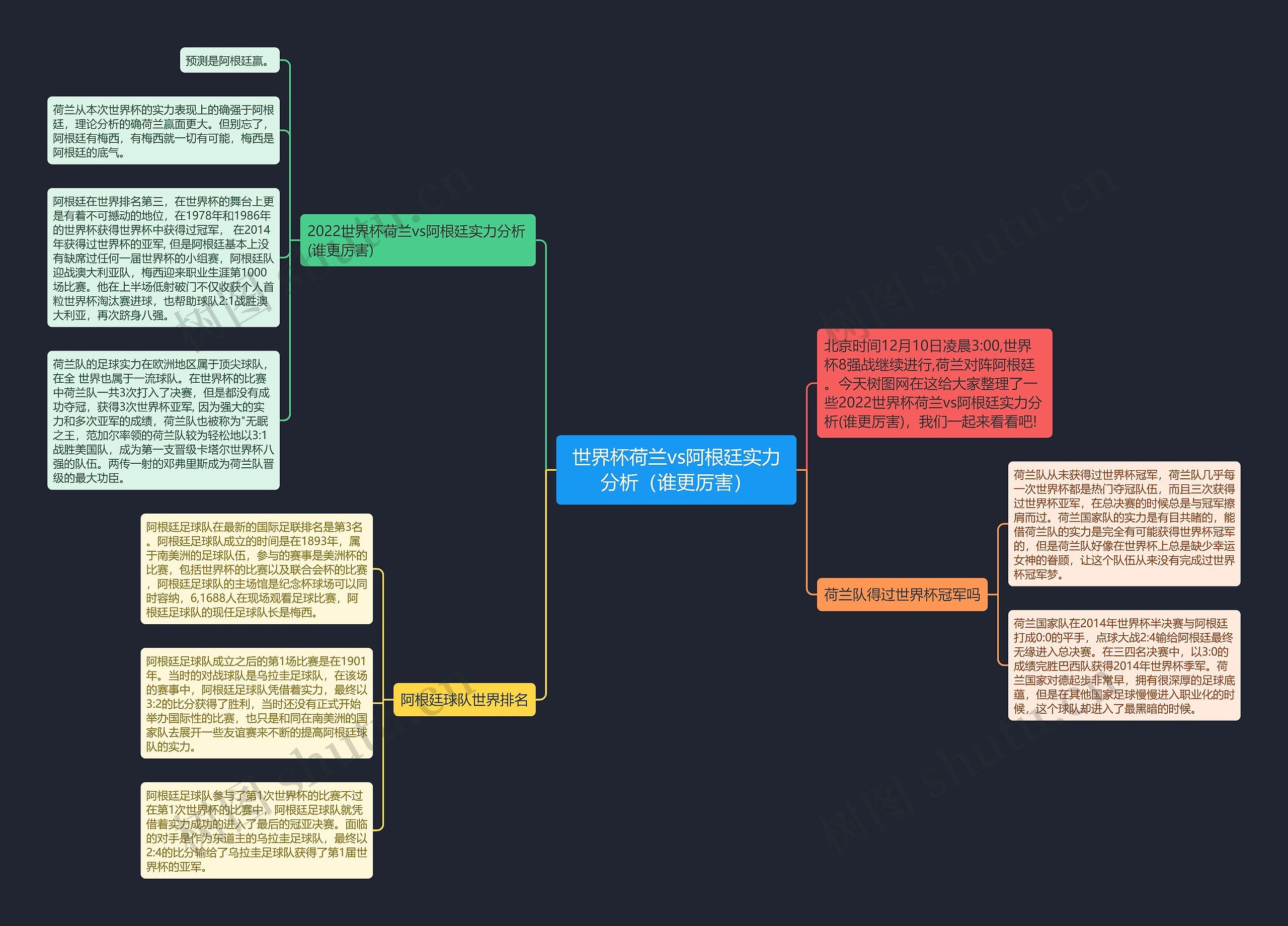世界杯荷兰vs阿根廷实力分析（谁更厉害）思维导图