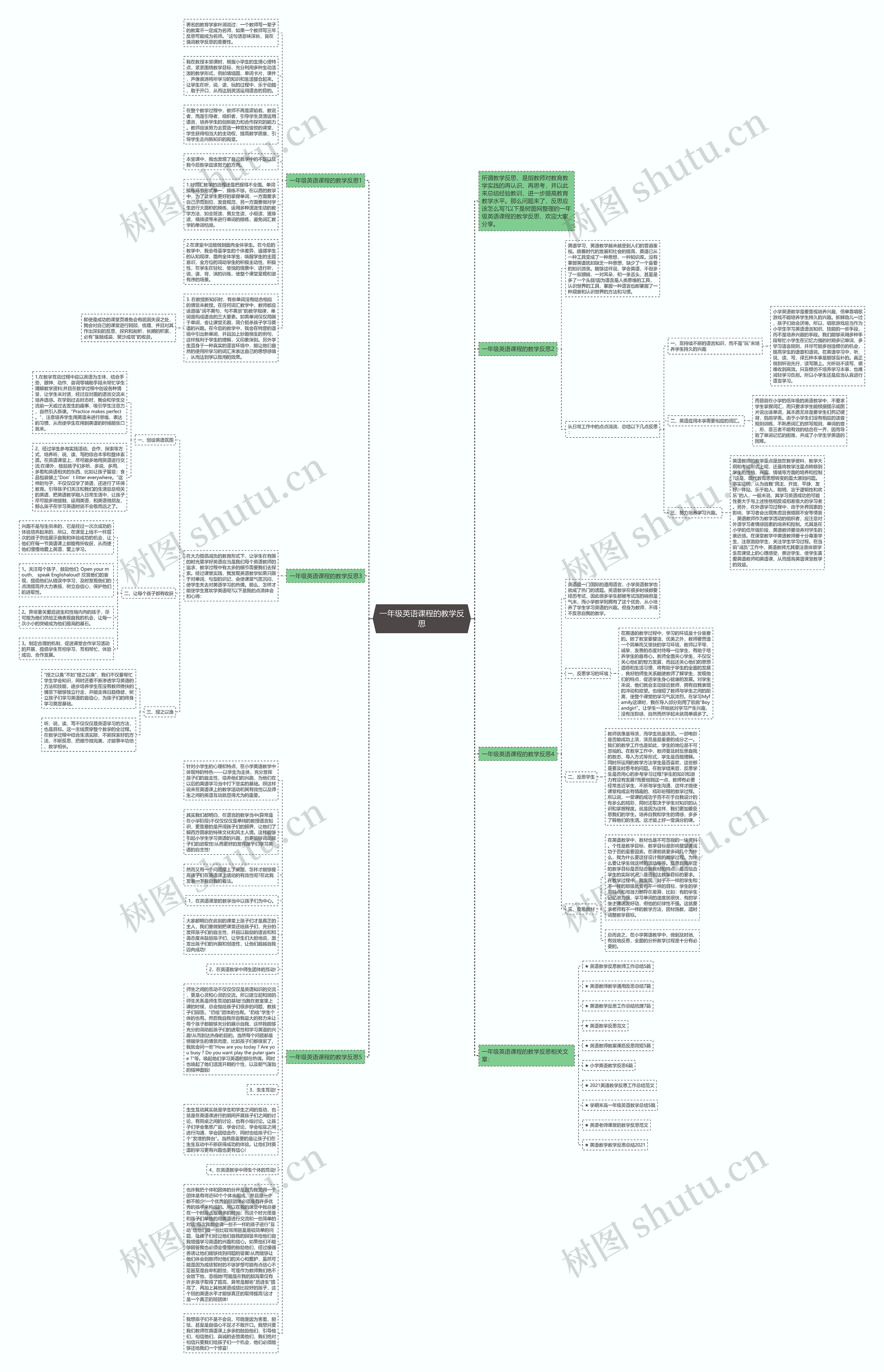 一年级英语课程的教学反思思维导图