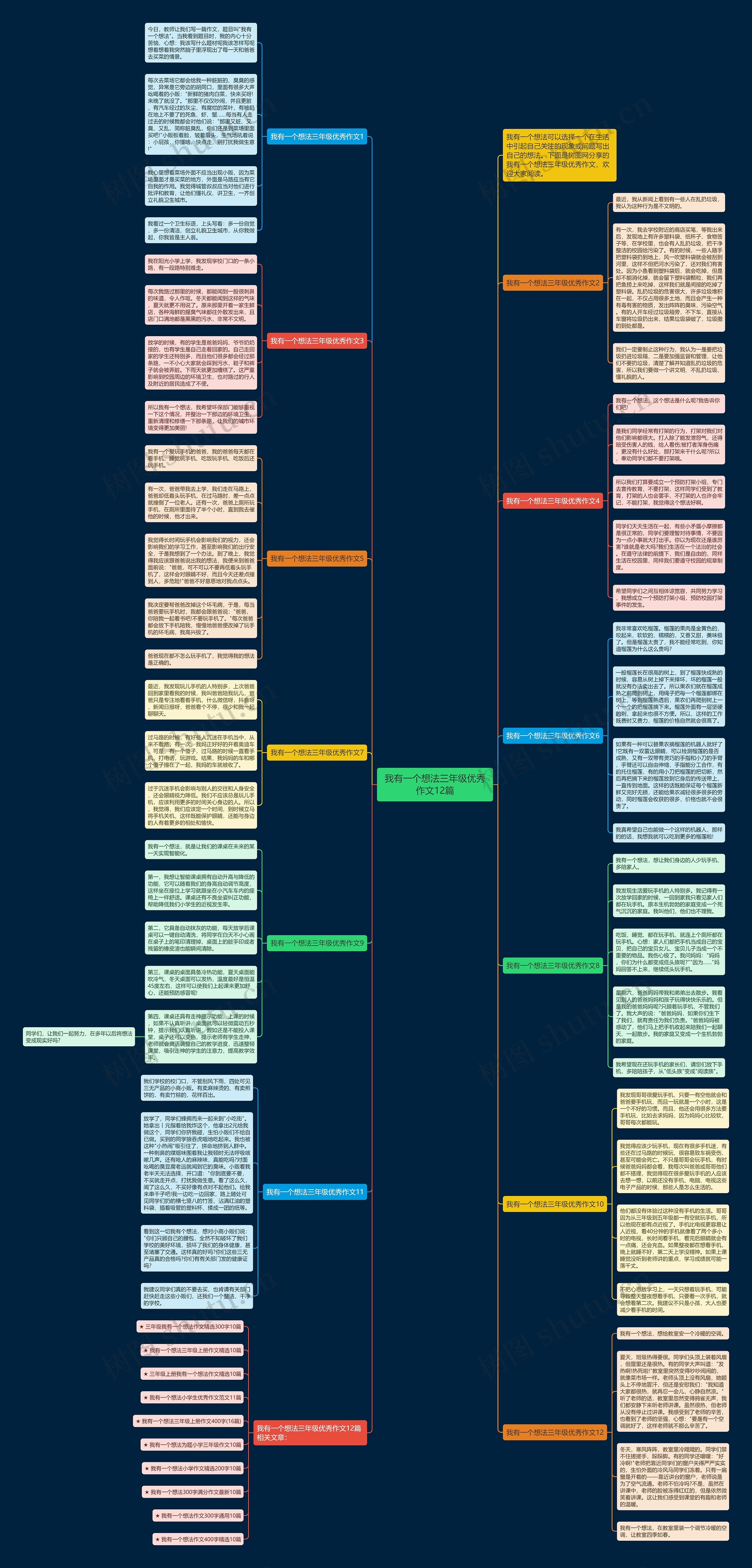 我有一个想法三年级优秀作文12篇思维导图