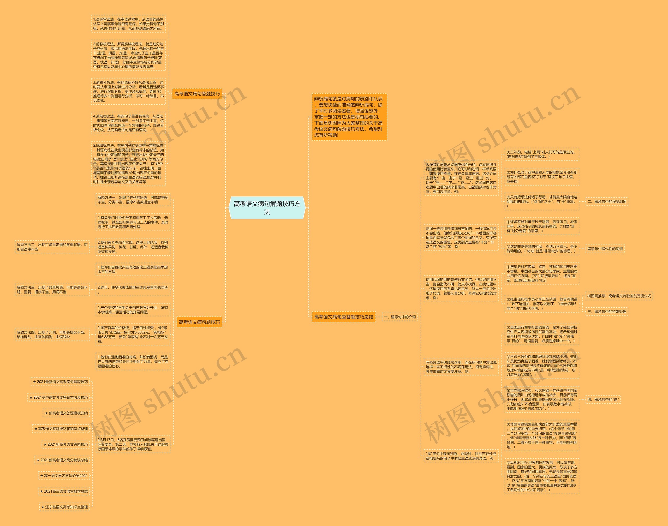 高考语文病句解题技巧方法思维导图