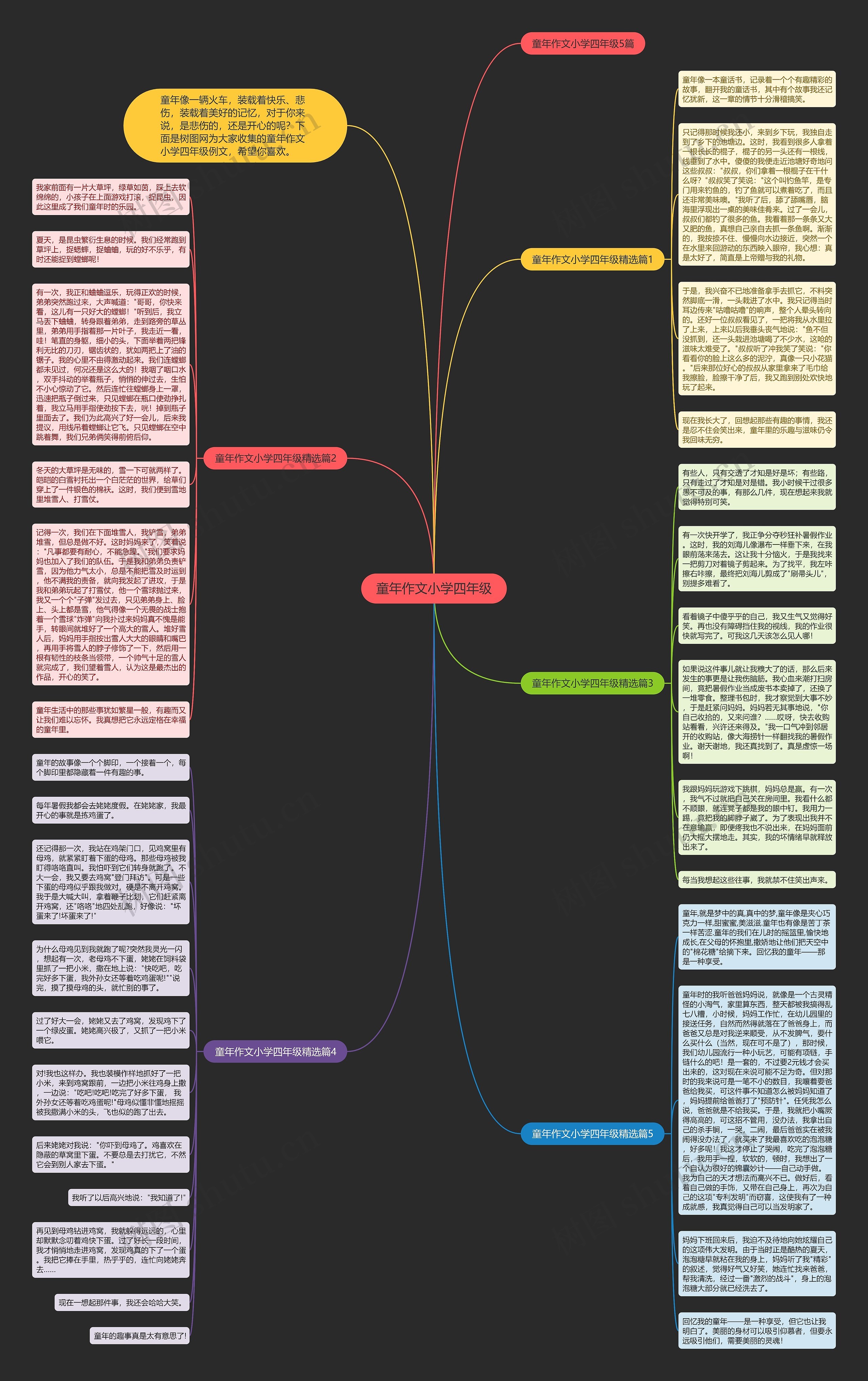 童年作文小学四年级思维导图