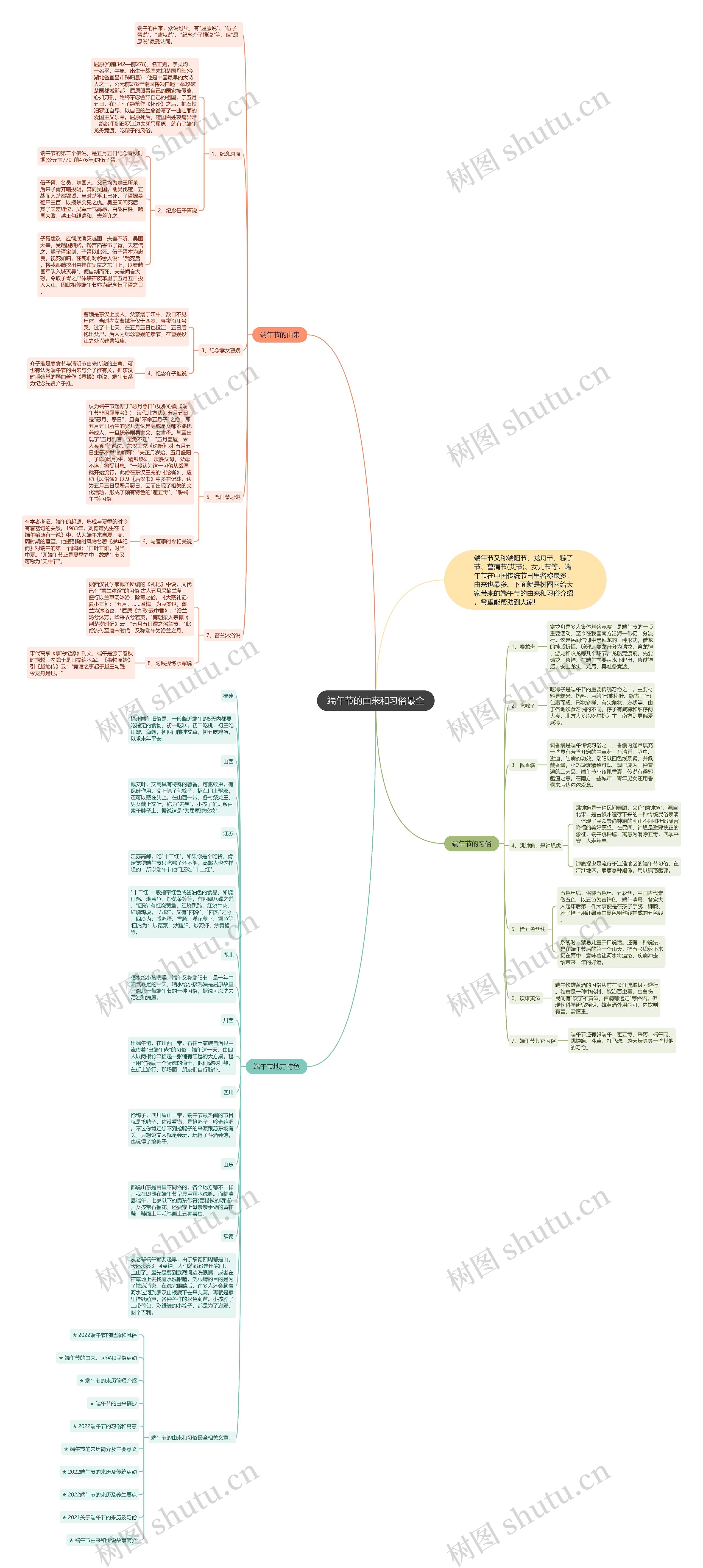 端午节的由来和习俗最全思维导图