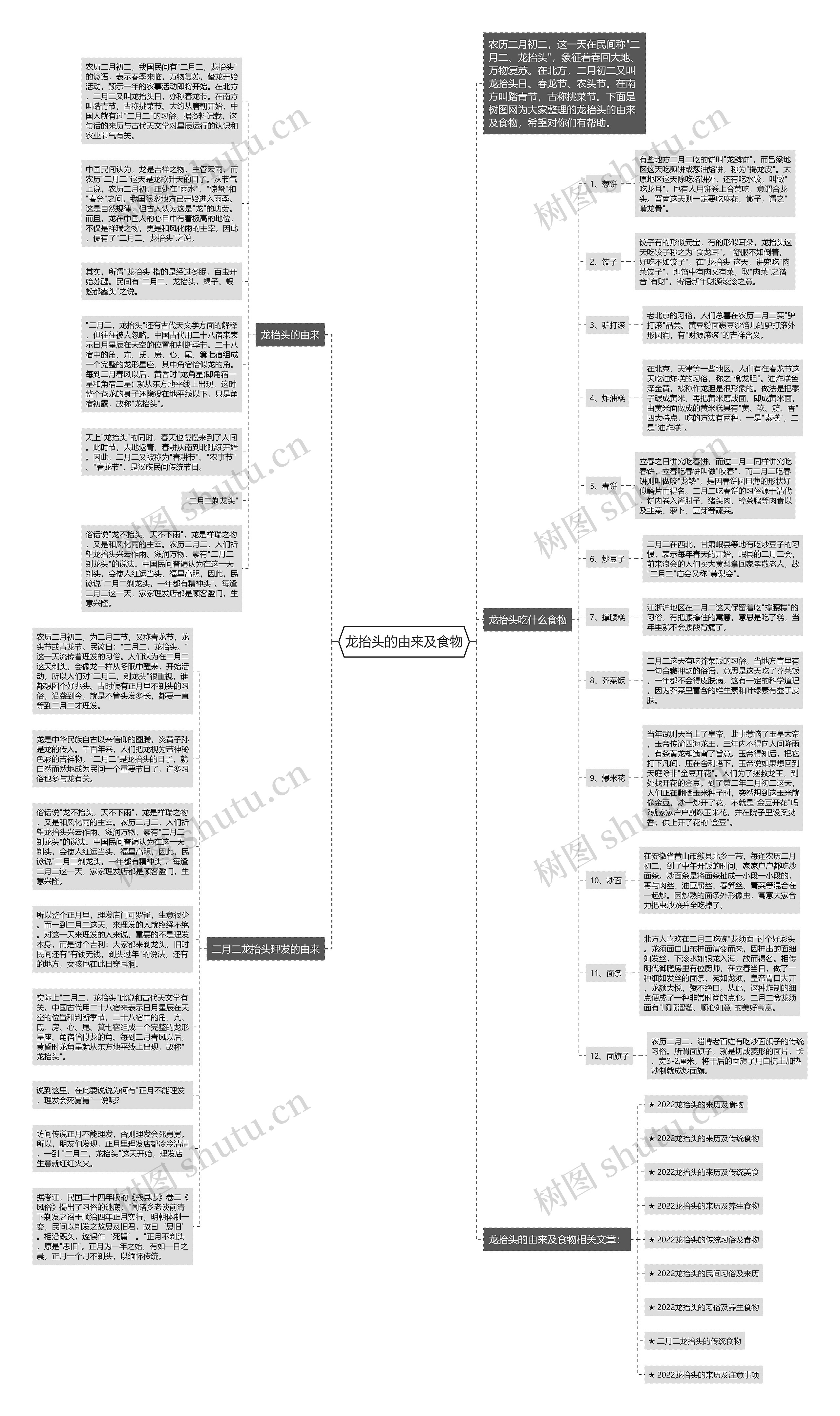 龙抬头的由来及食物思维导图