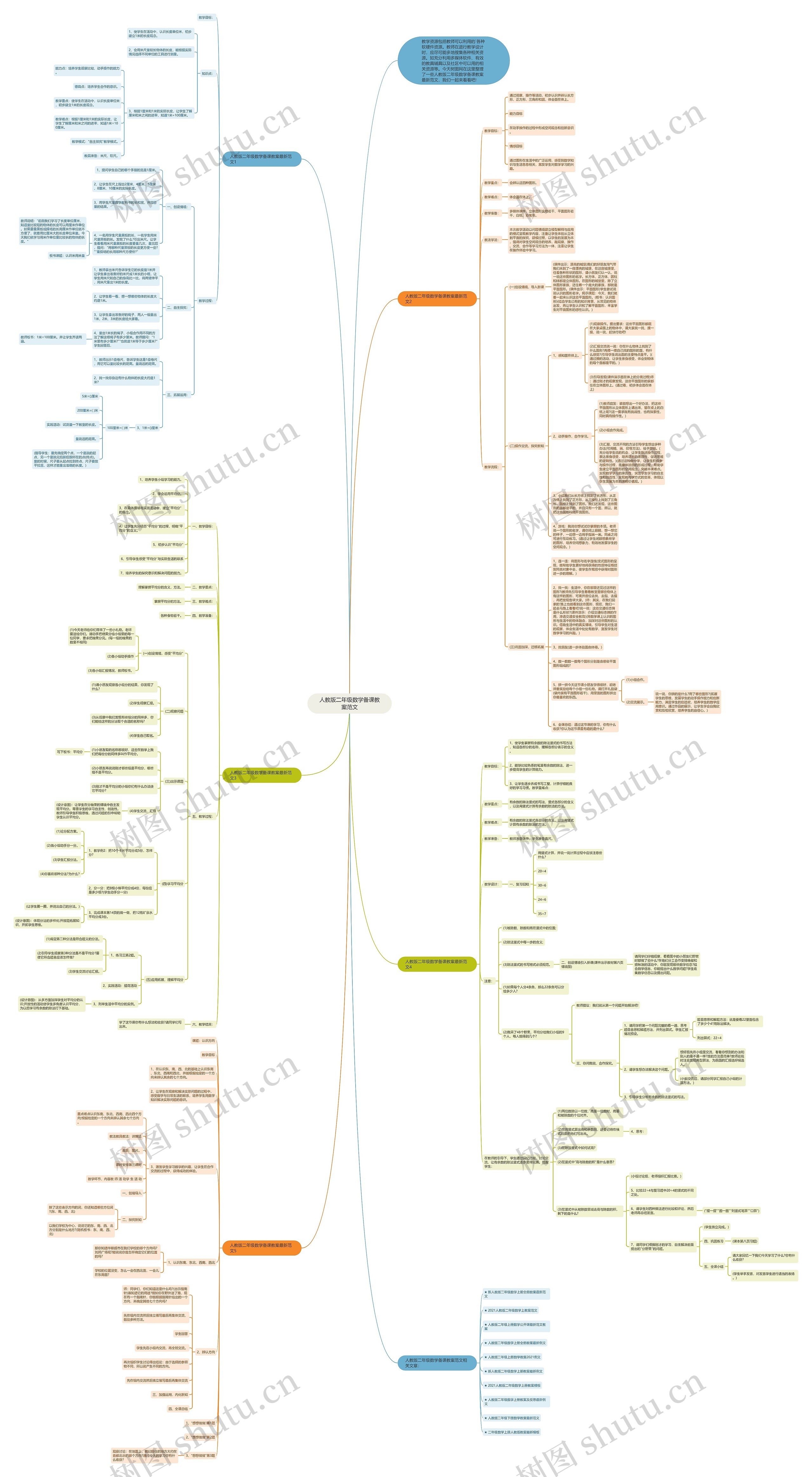 人教版二年级数学备课教案范文思维导图
