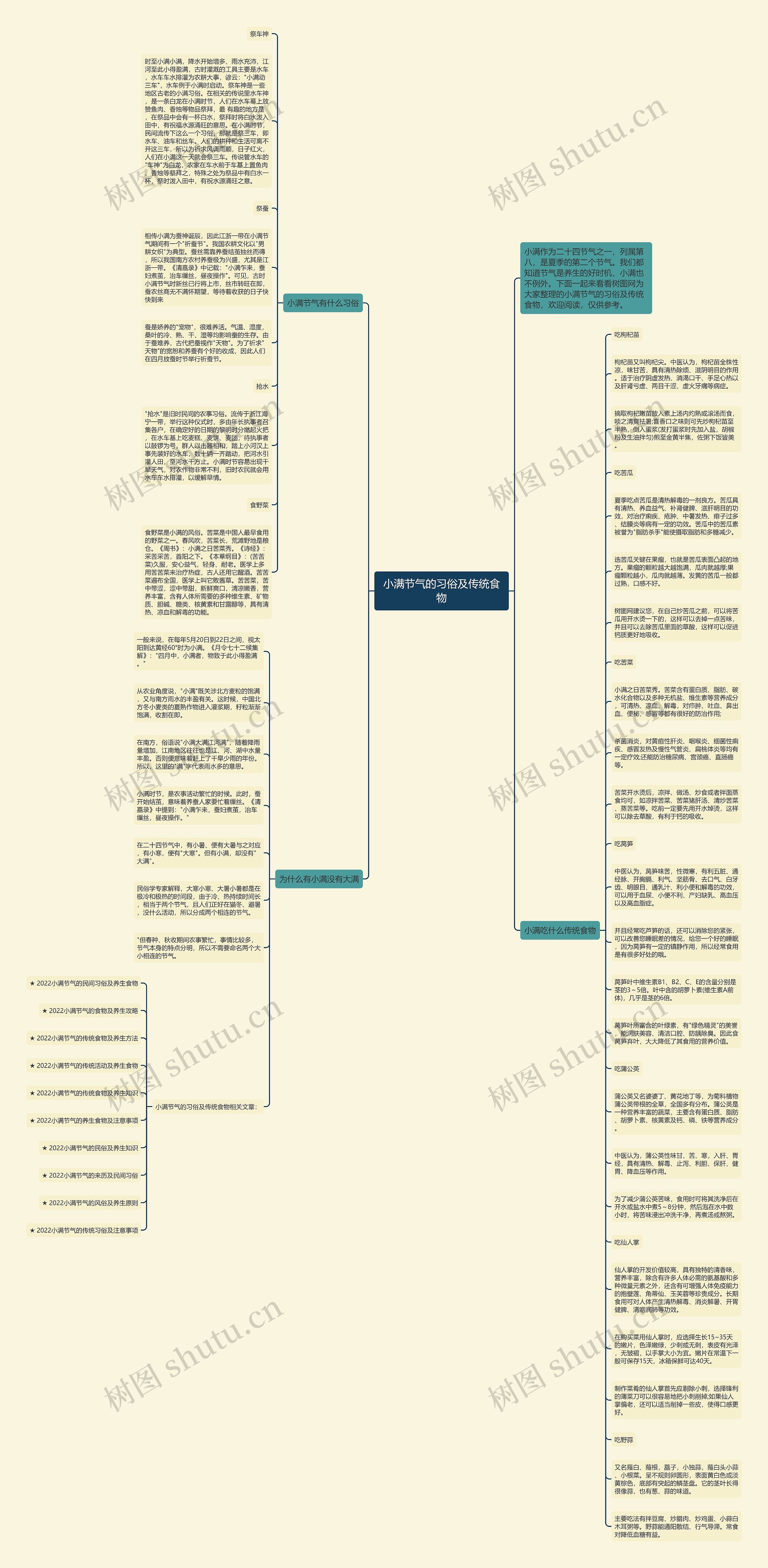 小满节气的习俗及传统食物思维导图