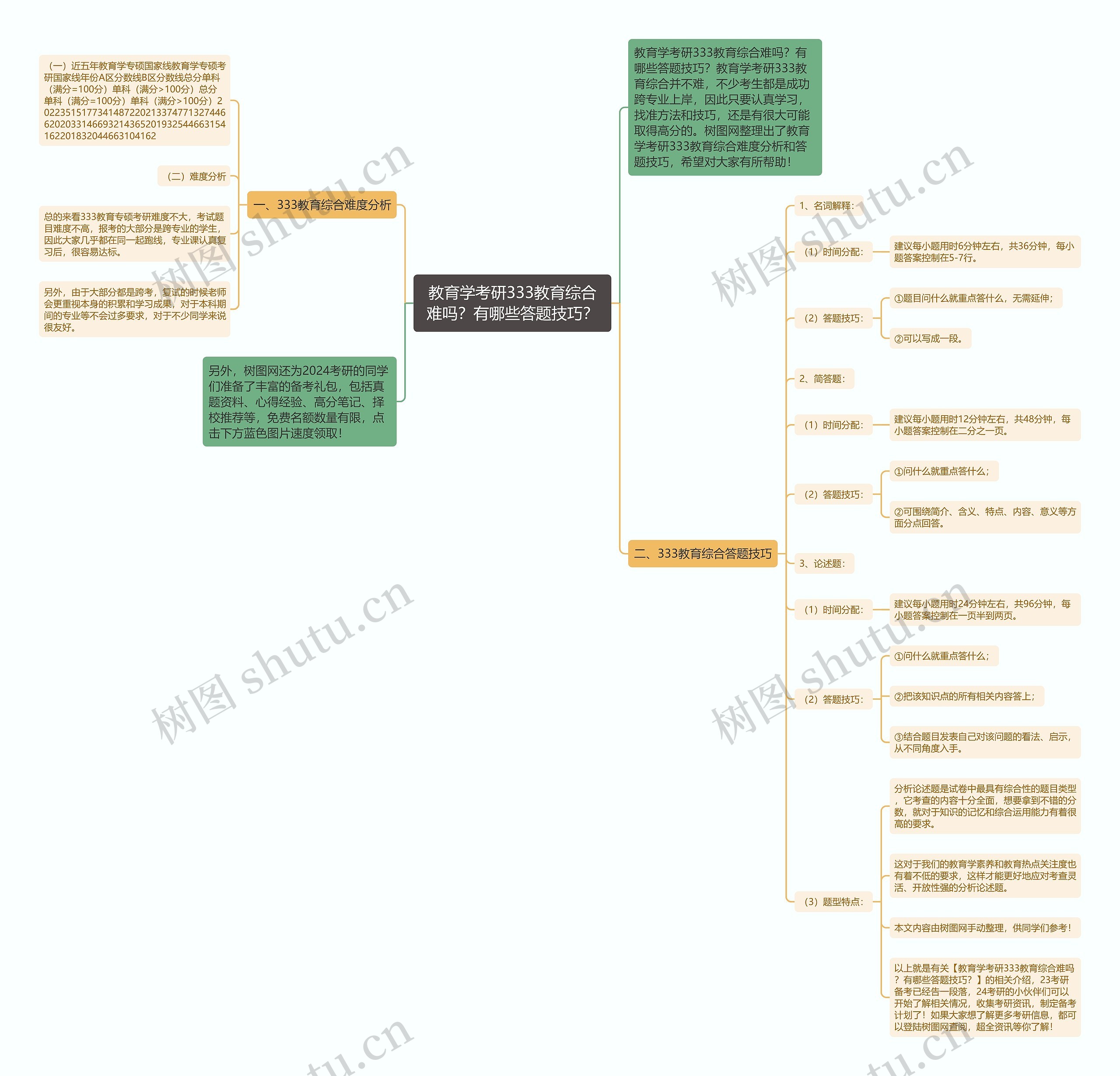 教育学考研333教育综合难吗？有哪些答题技巧？思维导图