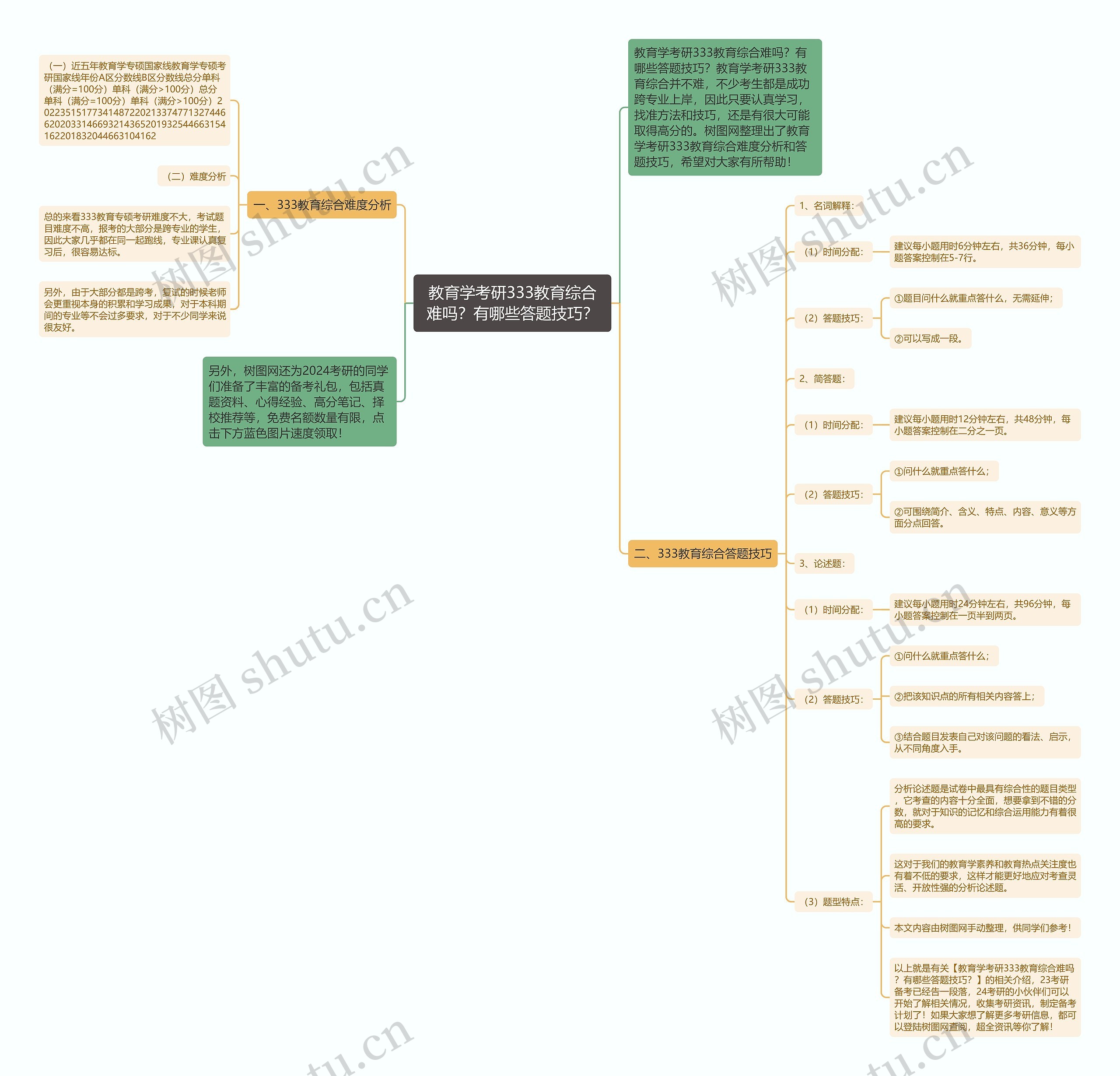 教育学考研333教育综合难吗?有哪些答题技巧? 教育学考研333教育综合难吗?有哪些答题技巧?