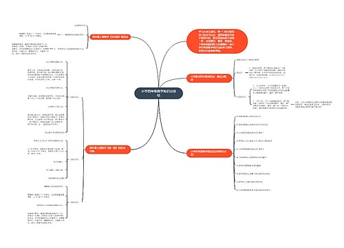 小学四年级数学知识点总结 小学四年级数学知识点总结