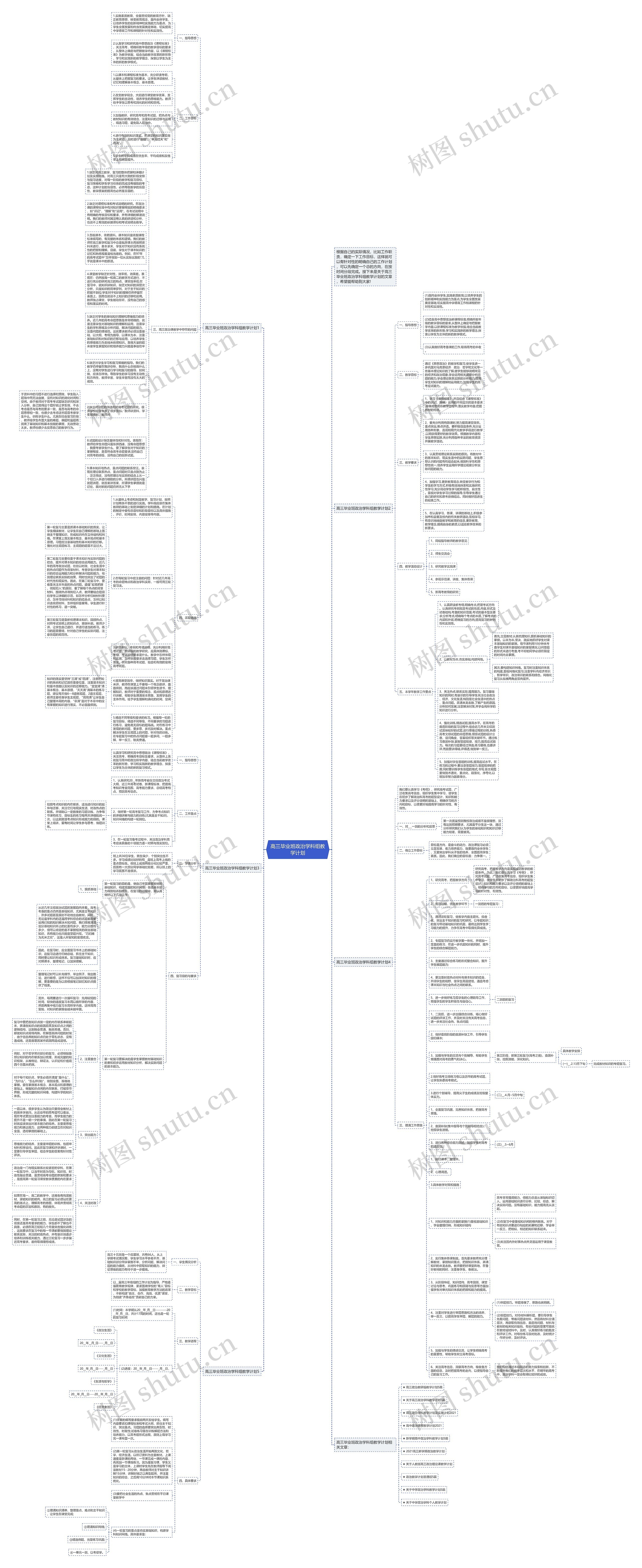 高三毕业班政治学科组教学计划思维导图