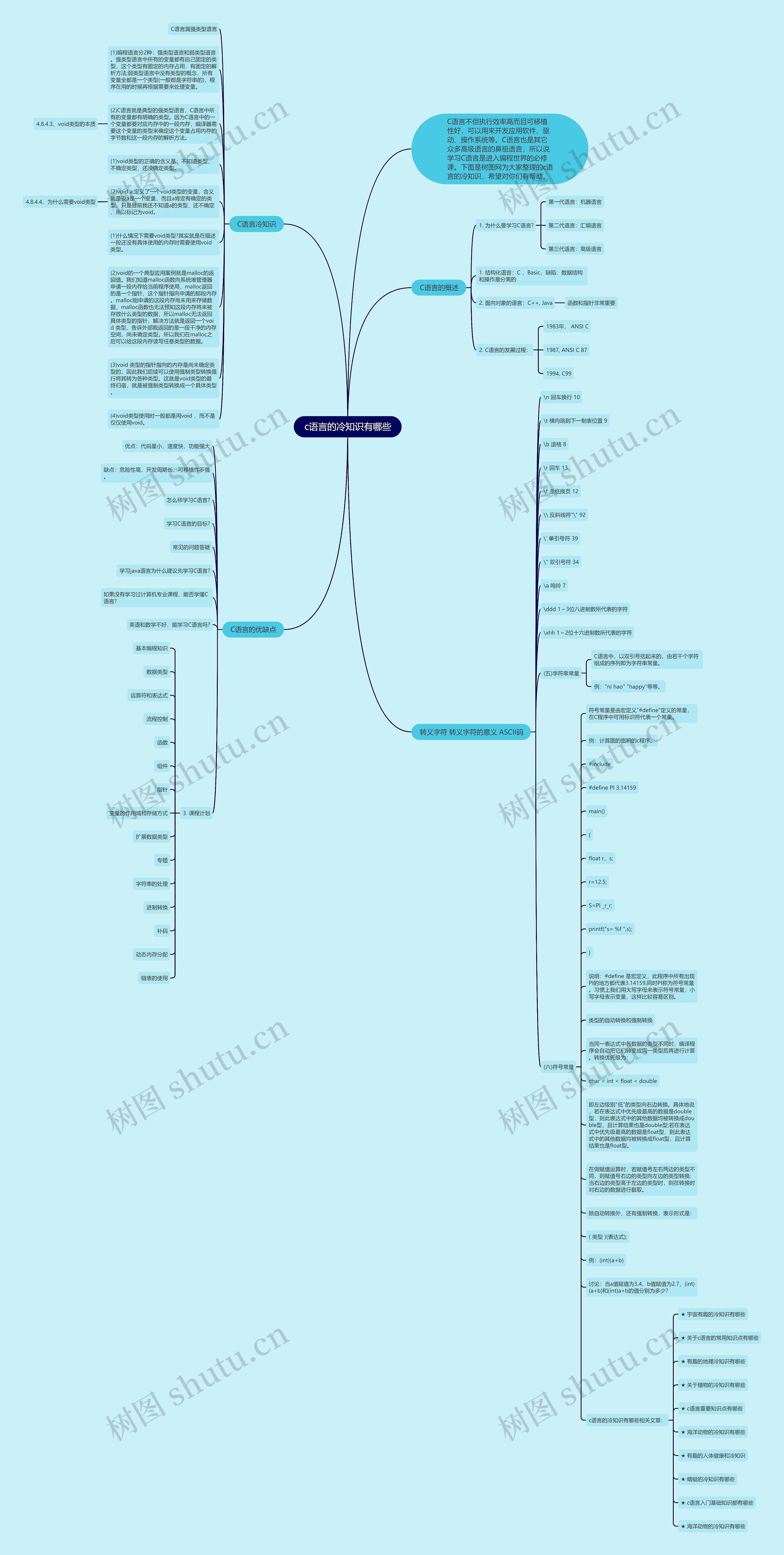 c语言的冷知识有哪些思维导图高清图 c语言的冷知识有哪些思维导图