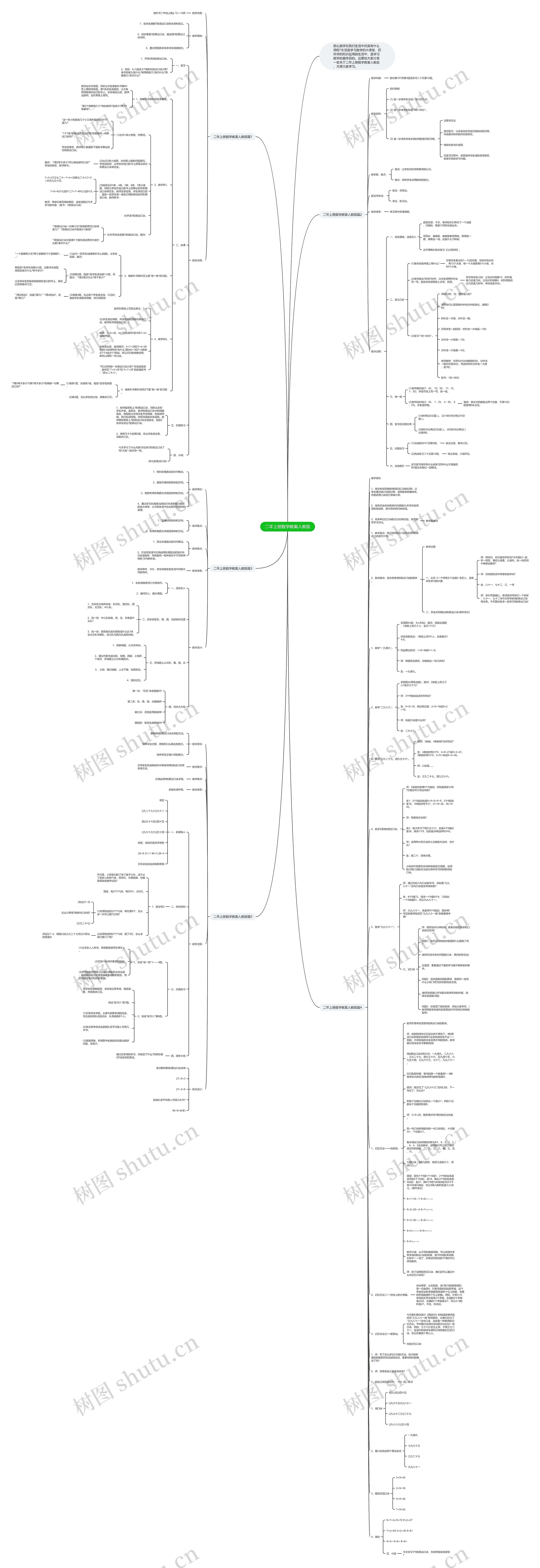 二年上册数学教案人教版思维导图