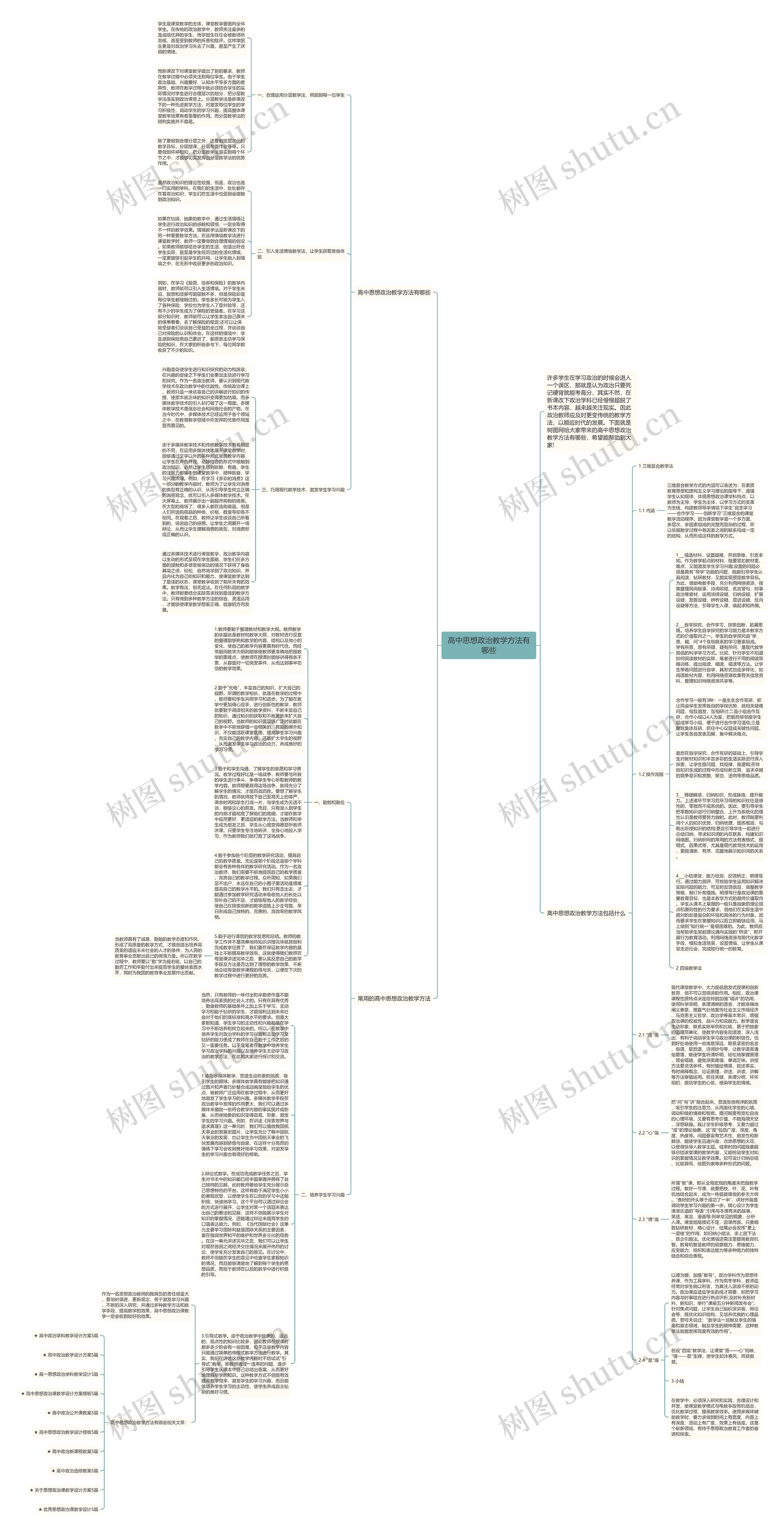 高中思想政治教学方法有哪些思维导图