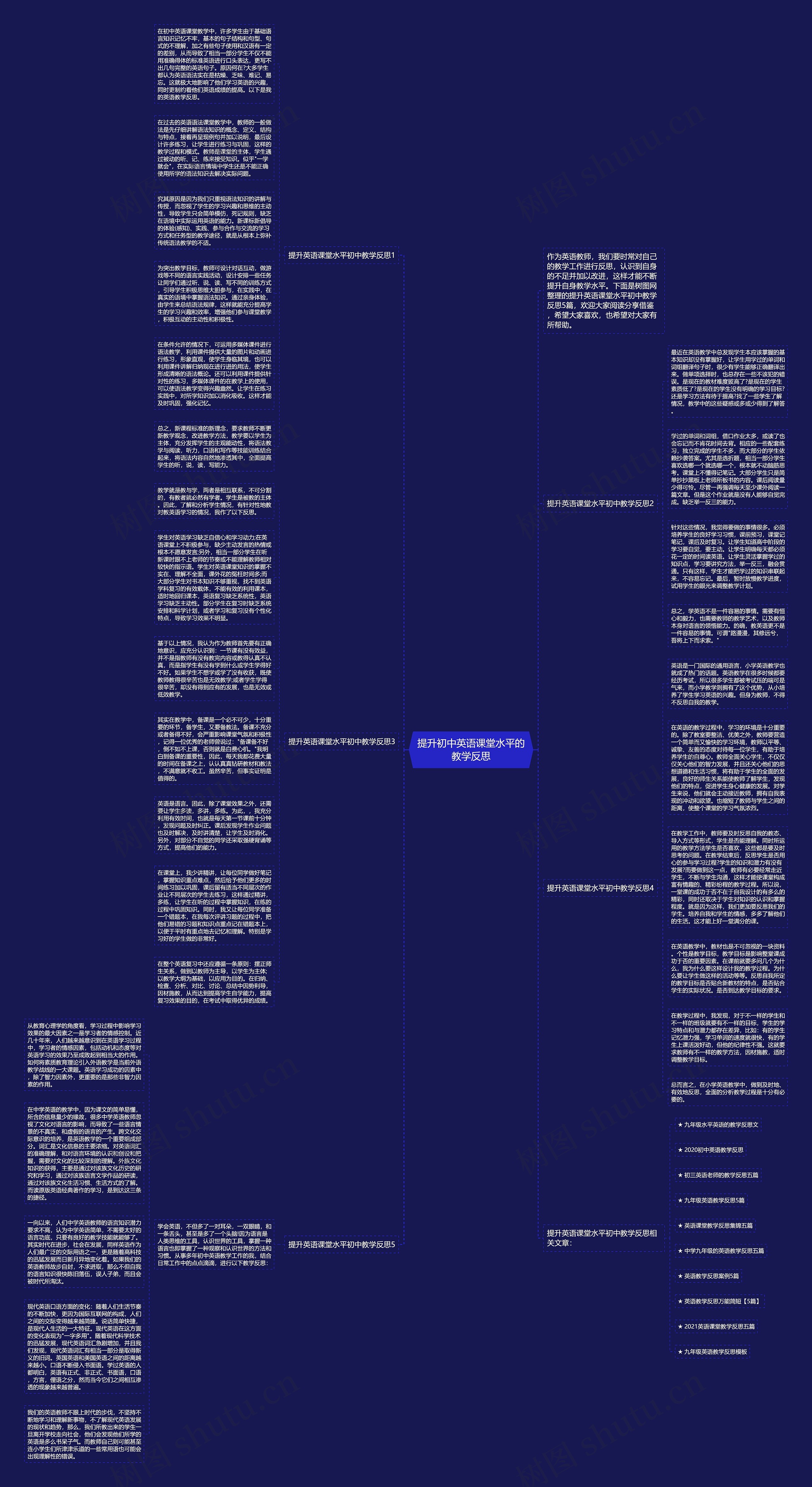提升初中英语课堂水平的教学反思思维导图