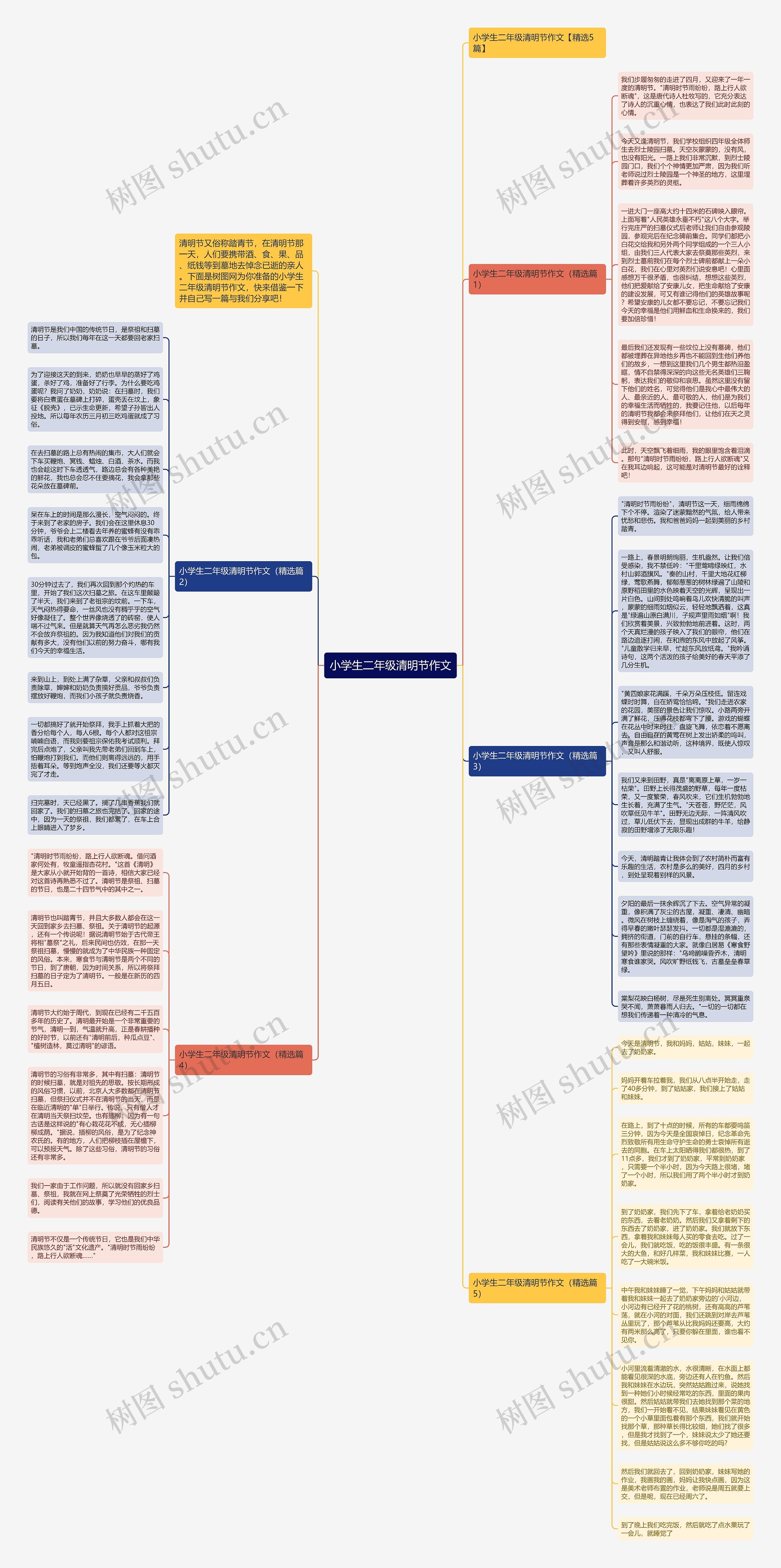 小学生二年级清明节作文思维导图