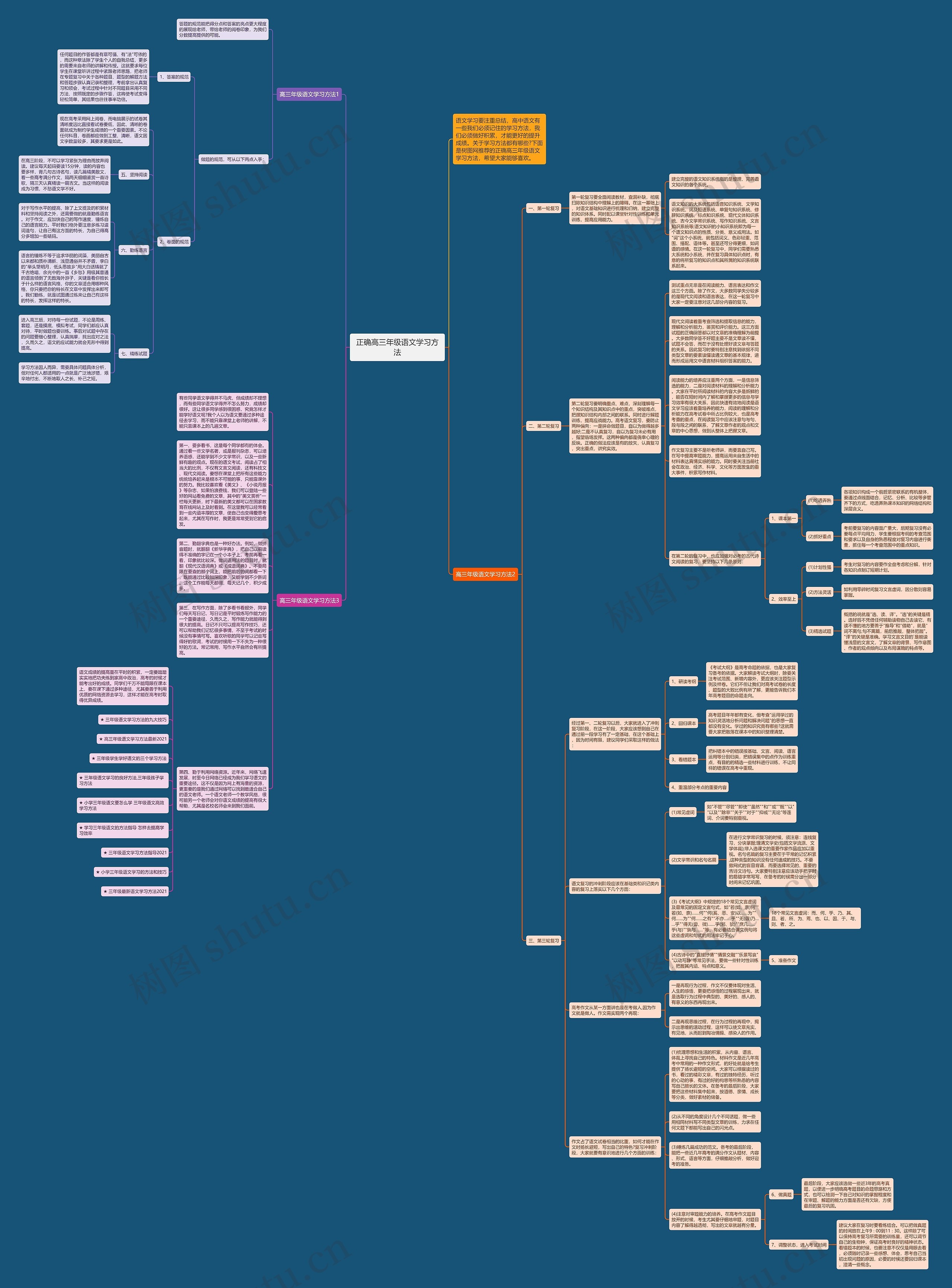 正确高三年级语文学习方法思维导图