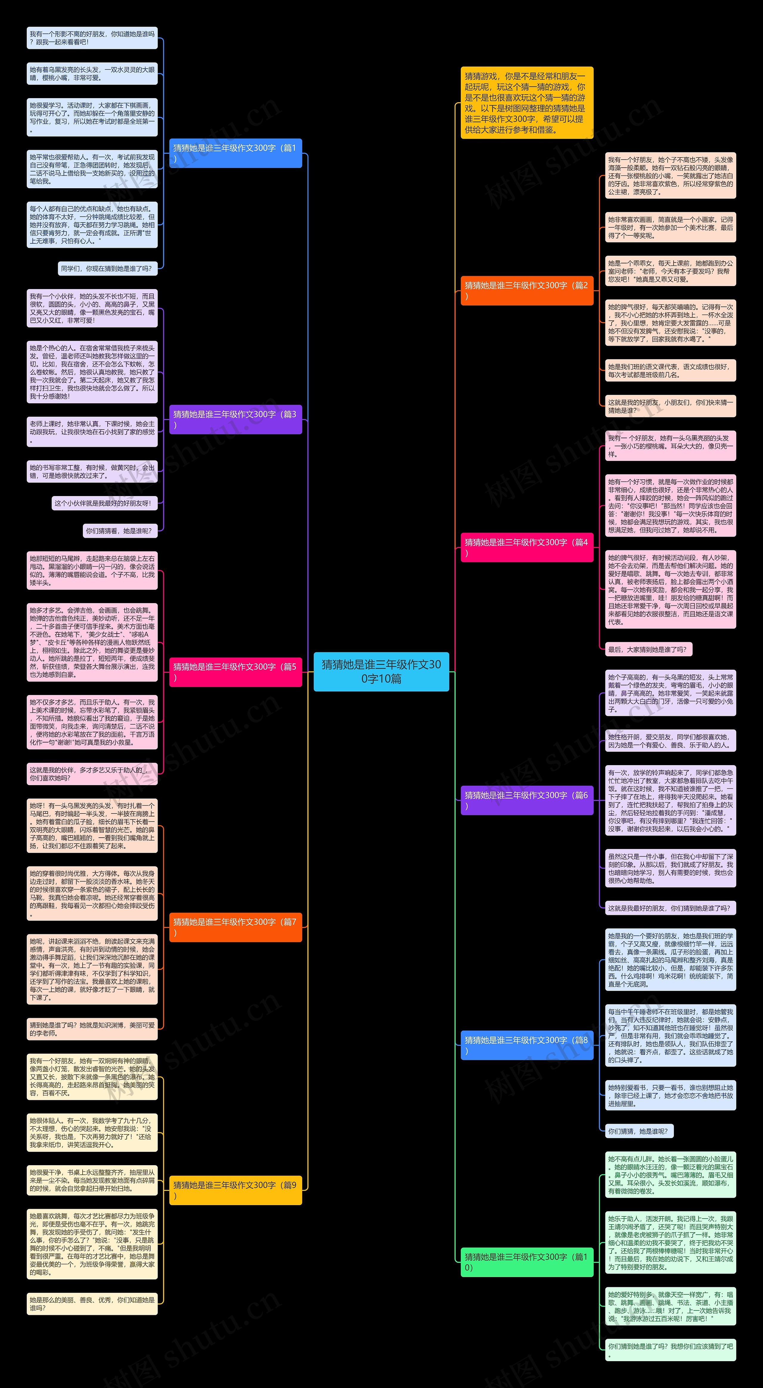 猜猜她是谁三年级作文300字10篇思维导图