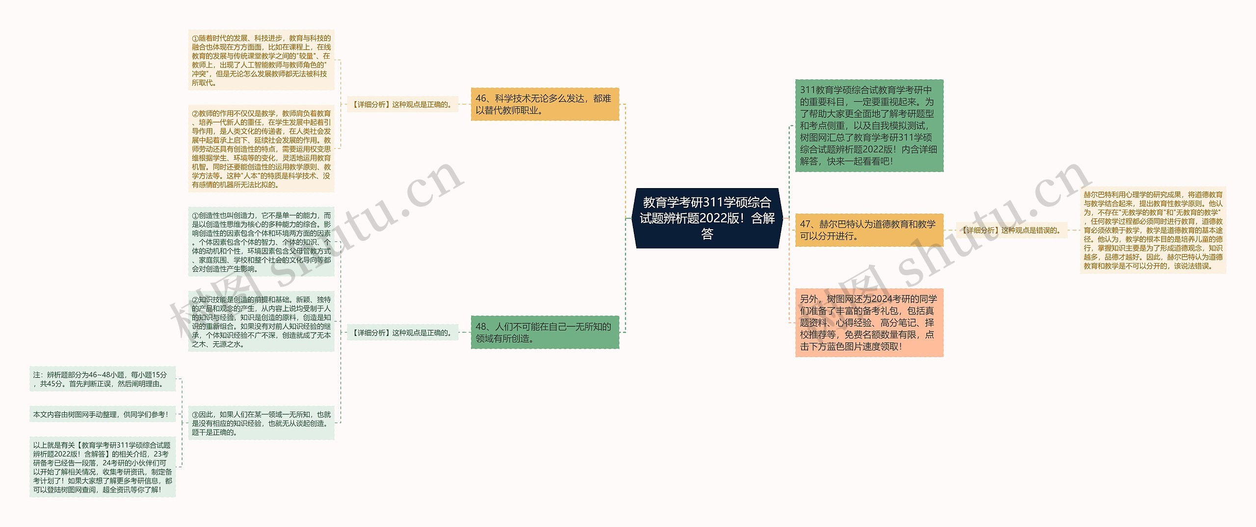 教育学考研311学硕综合试题辨析题2022版！含解答