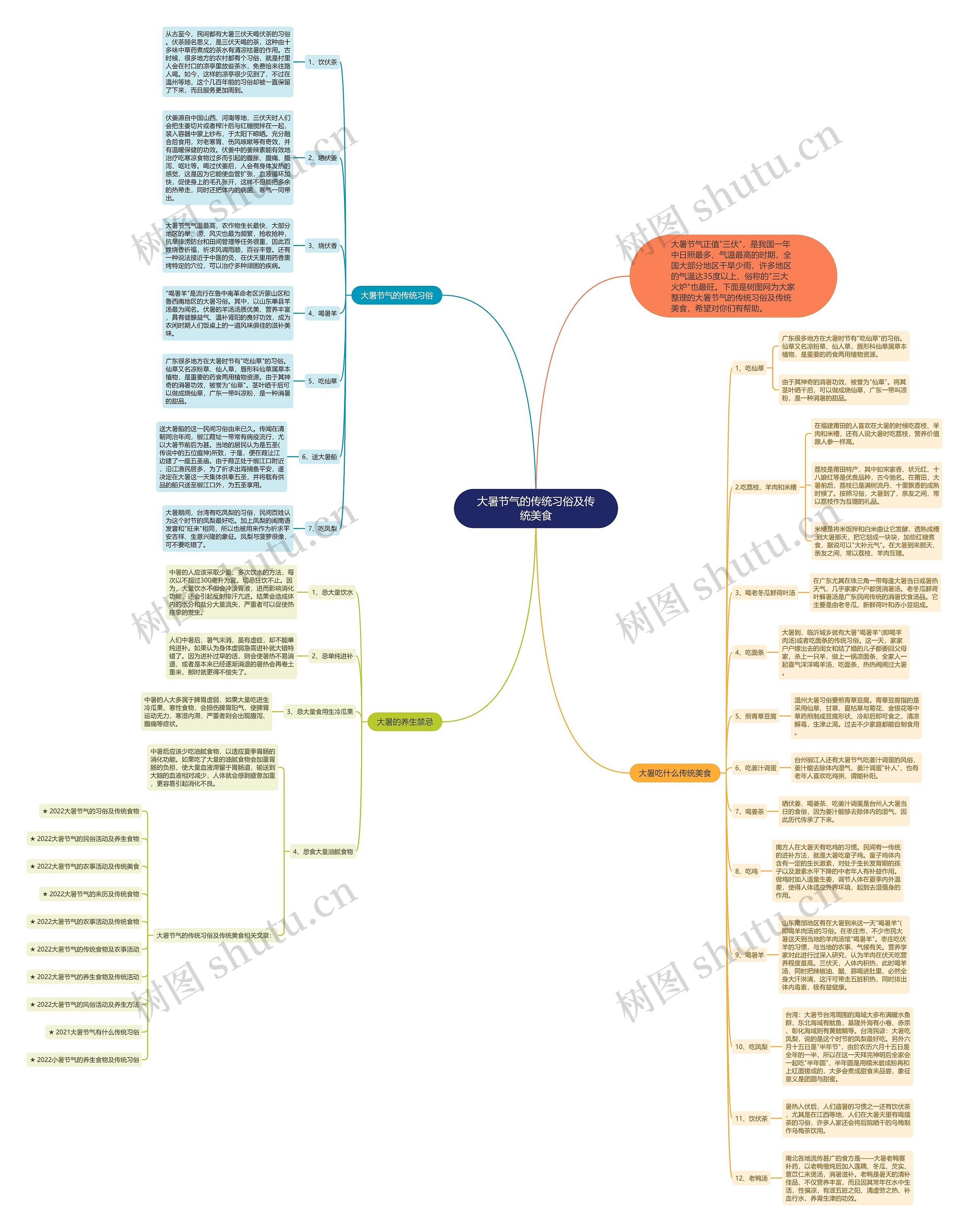 大暑节气的传统习俗及传统美食思维导图